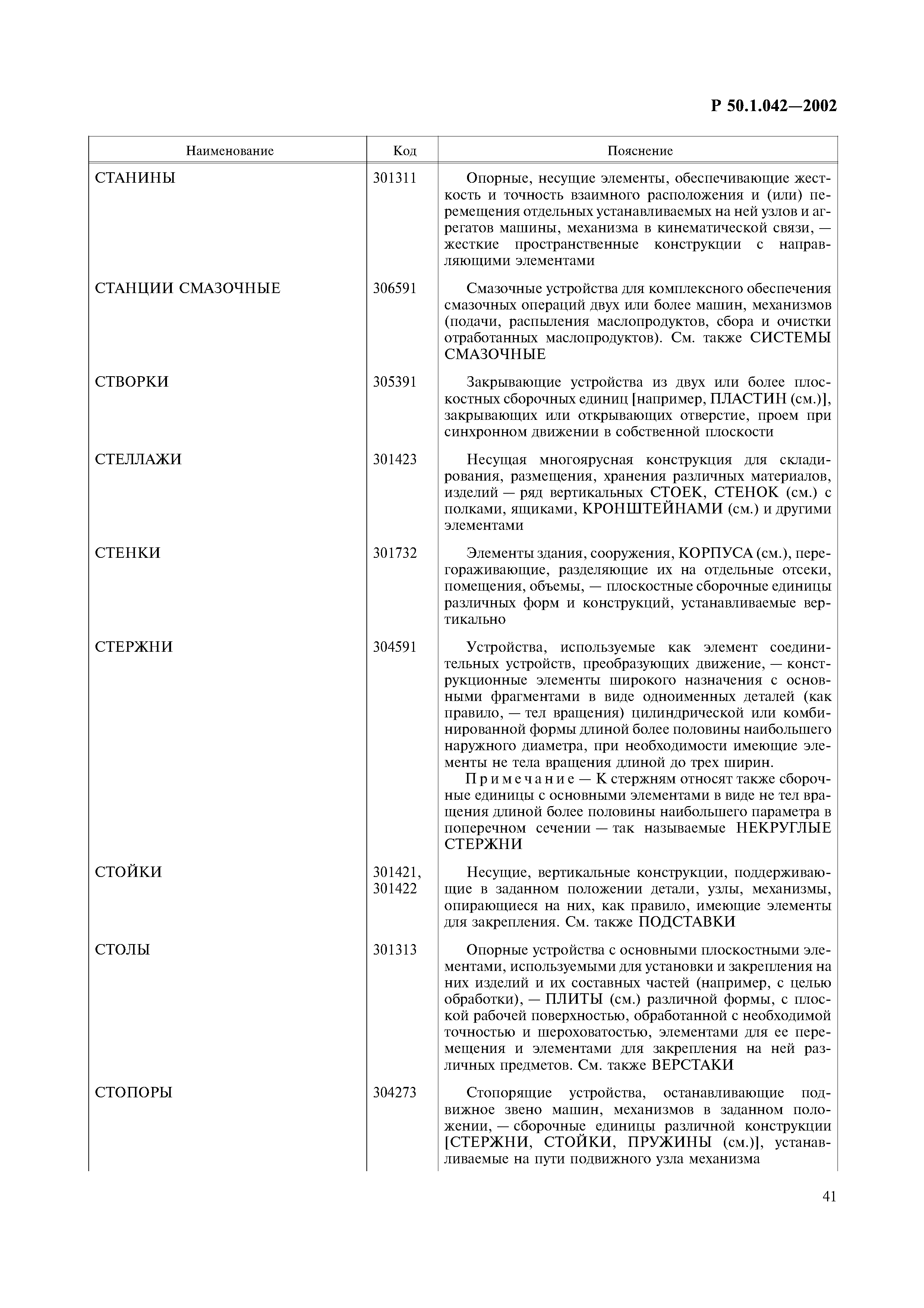 Р 50.1.042-2002