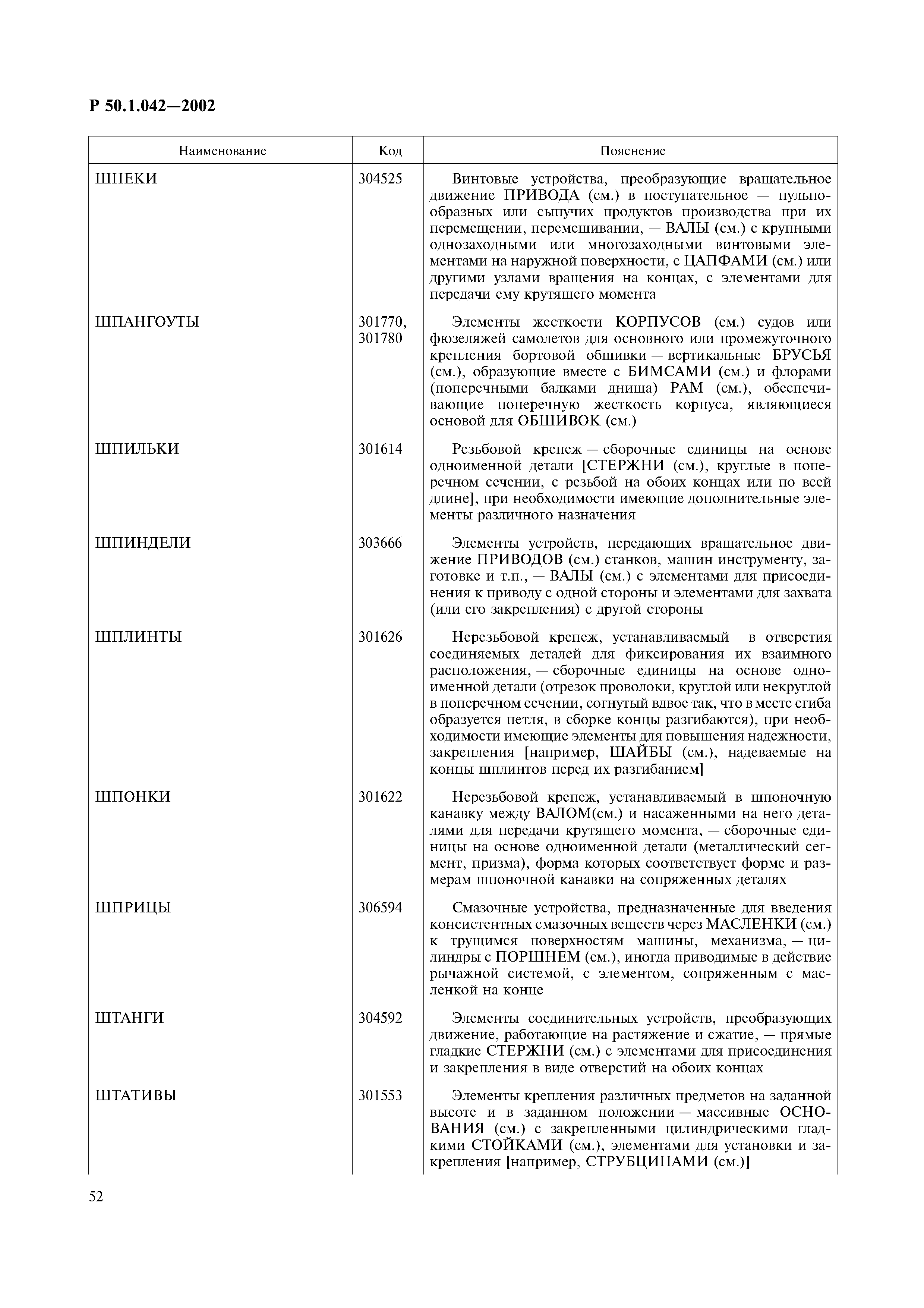Р 50.1.042-2002