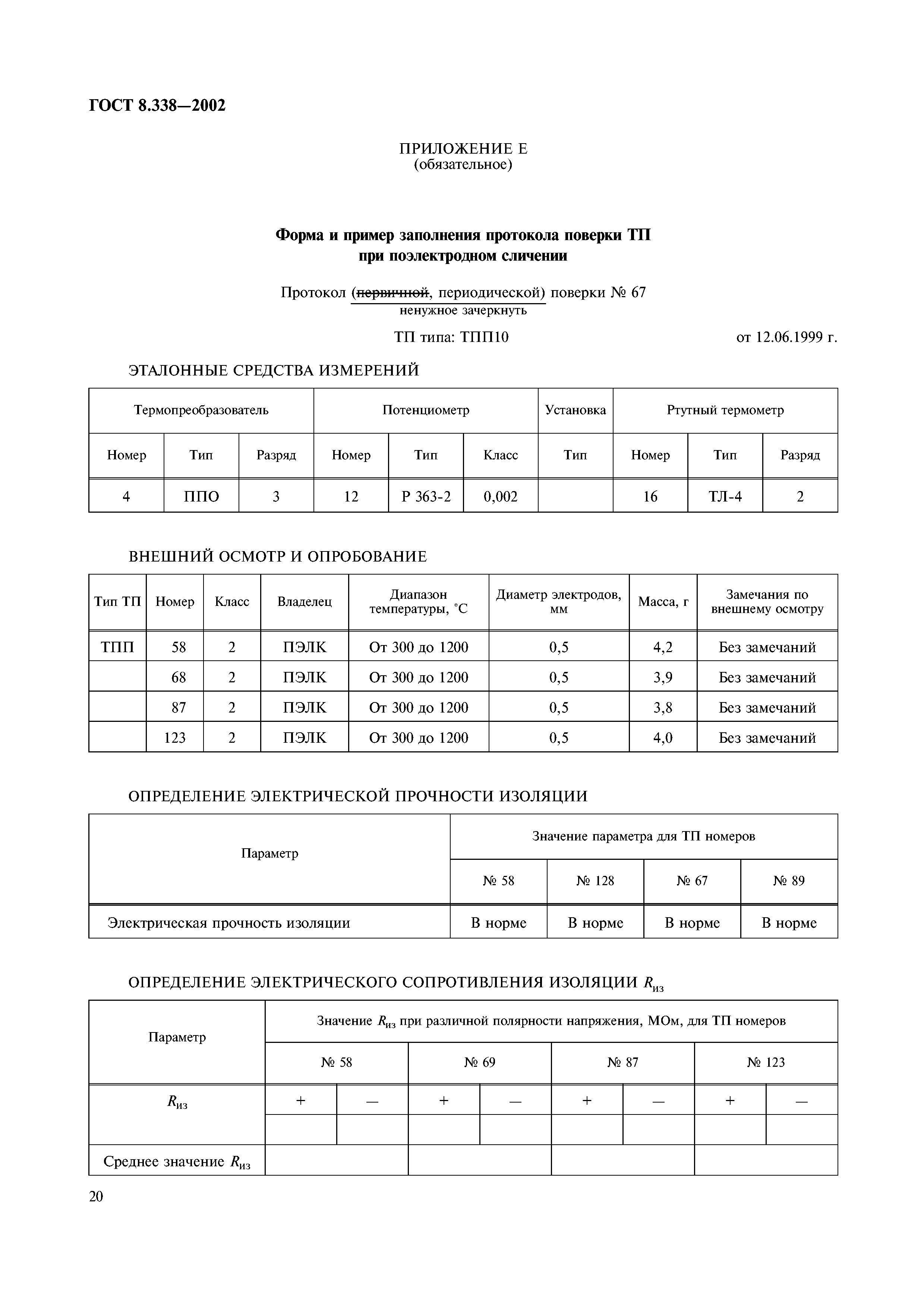 ГОСТ 8.338-2002