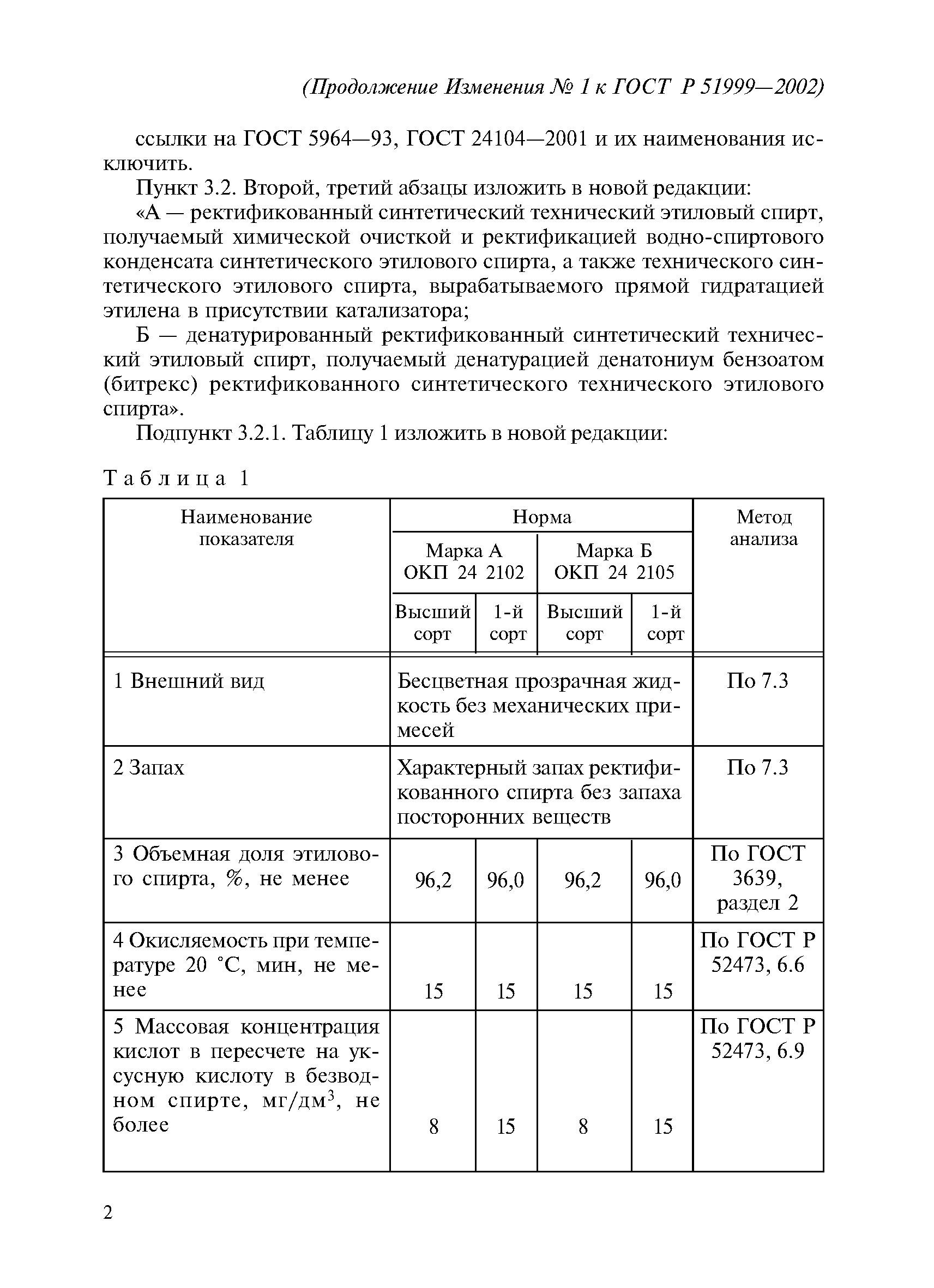 ГОСТ Р 51999-2002