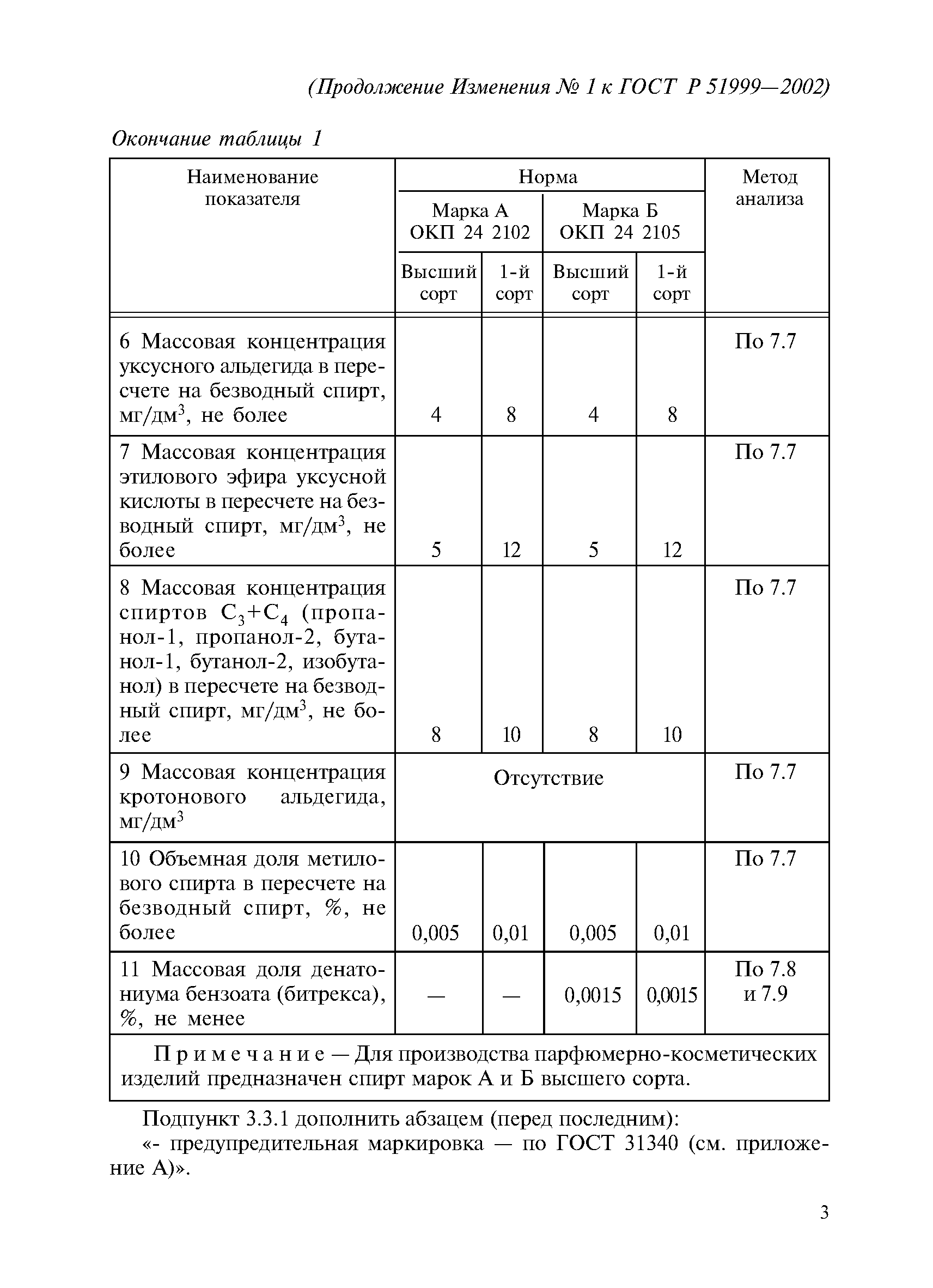 ГОСТ Р 51999-2002