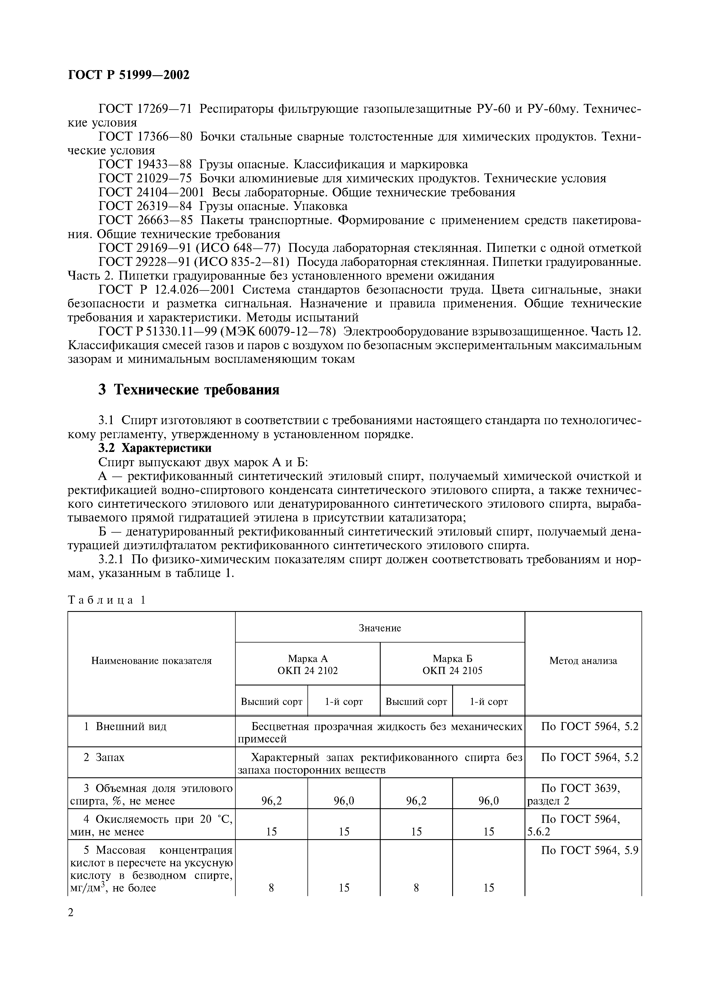 ГОСТ Р 51999-2002