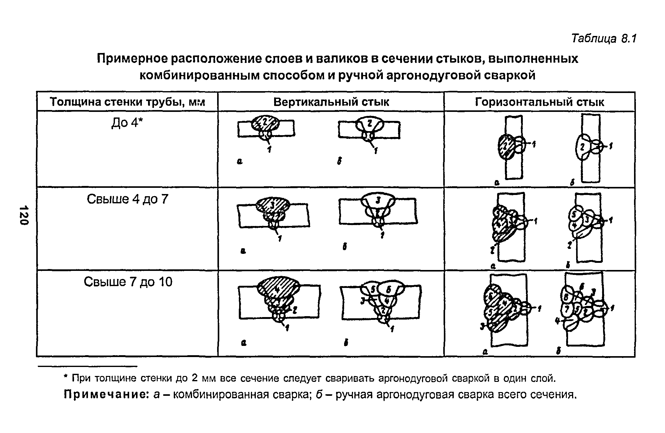 РД 153-34.1-003-01