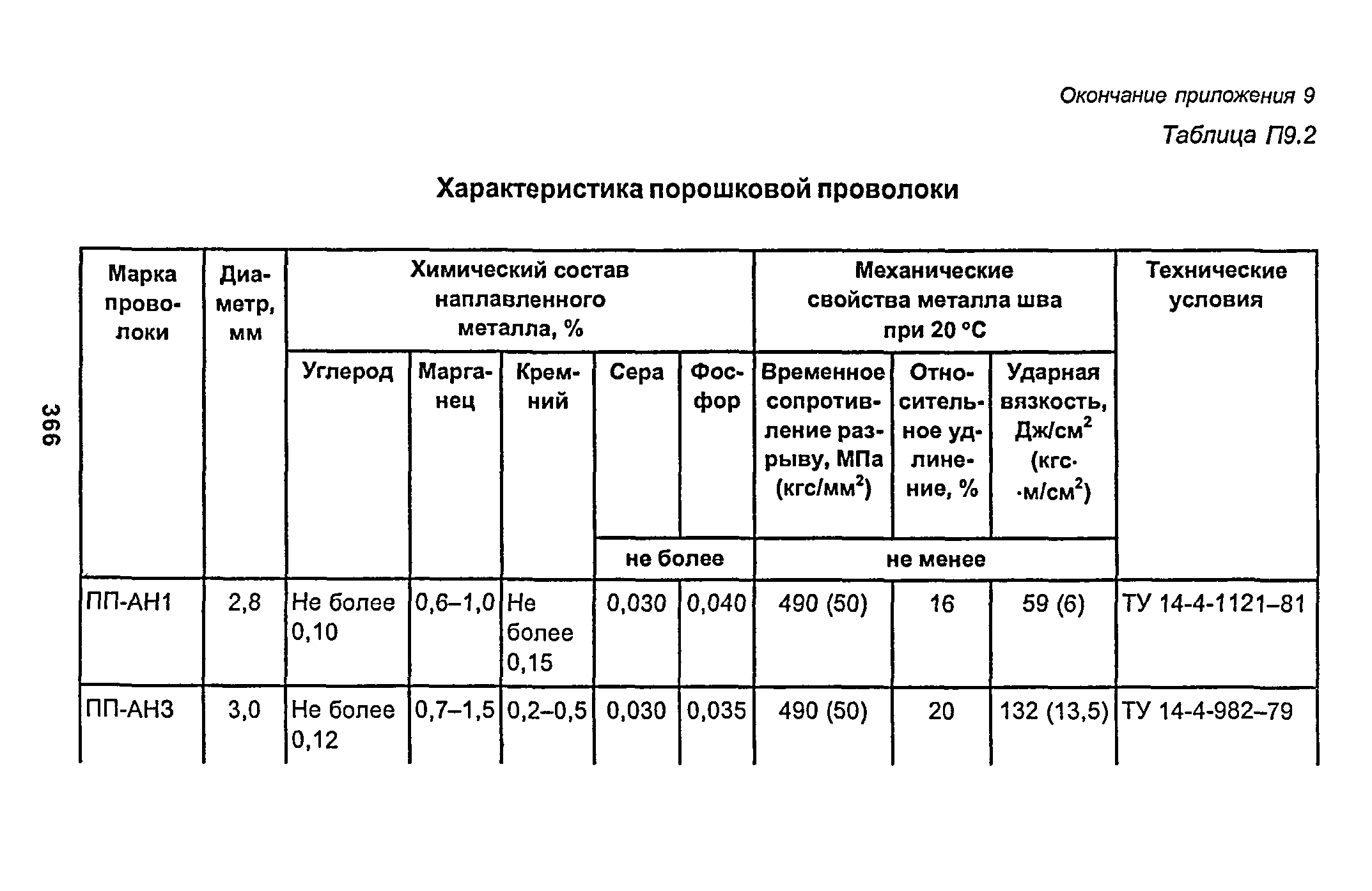 РД 153-34.1-003-01