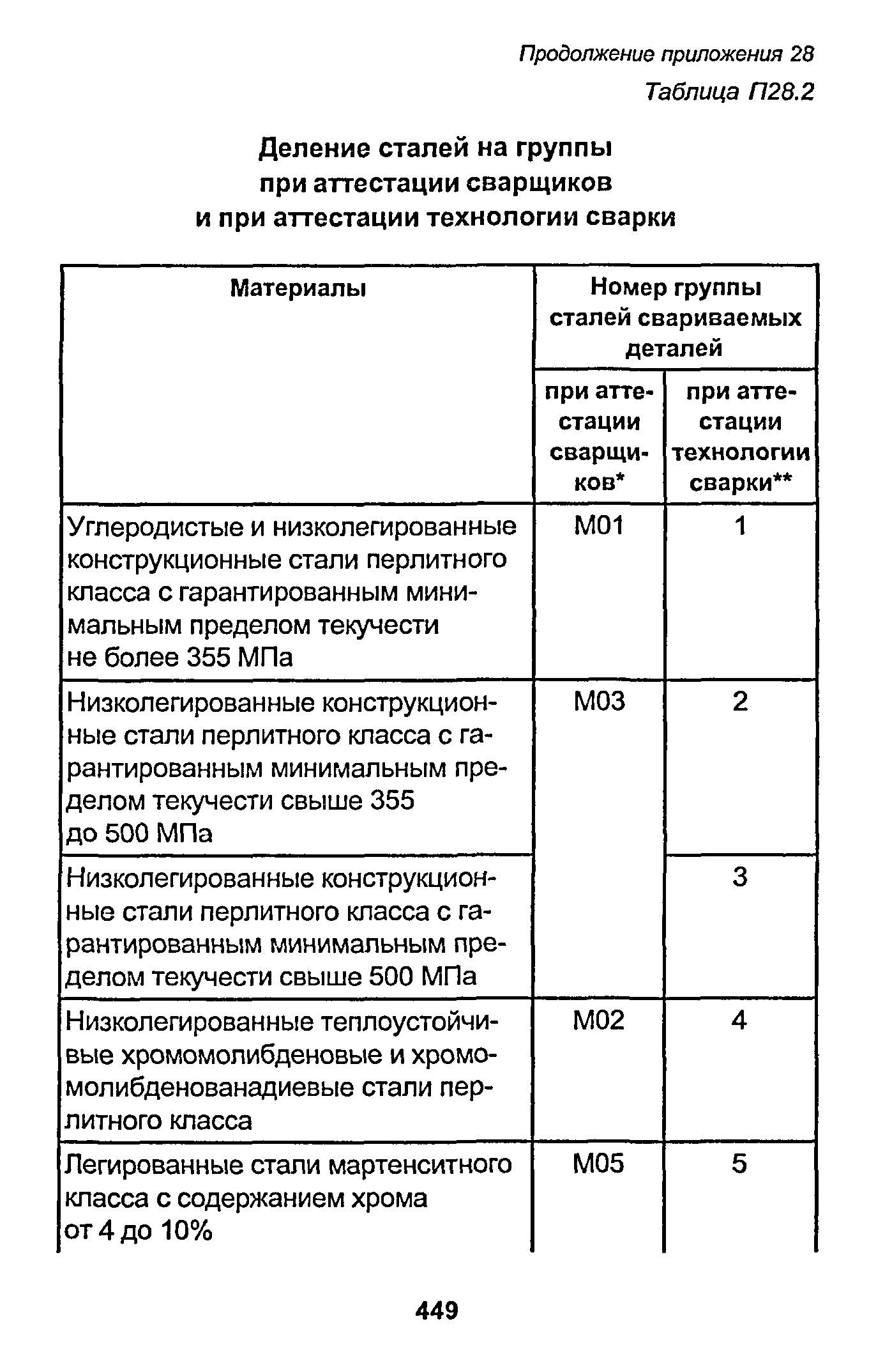 РД 153-34.1-003-01
