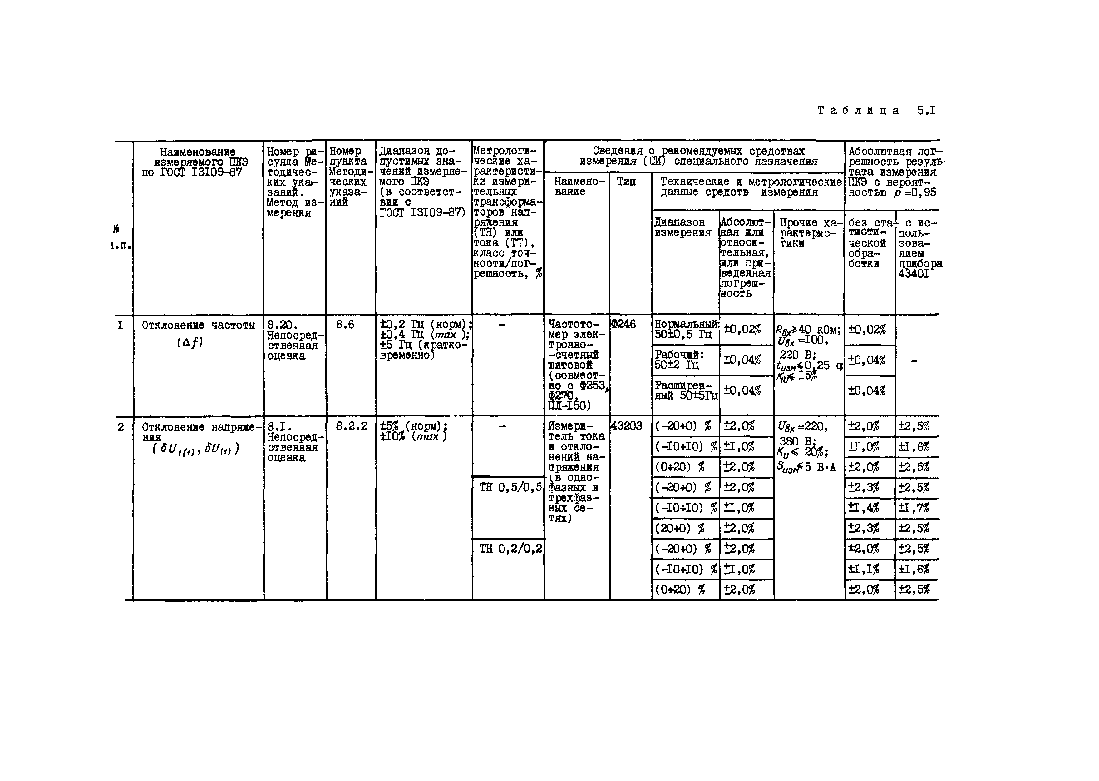 РД 34.15.501-88