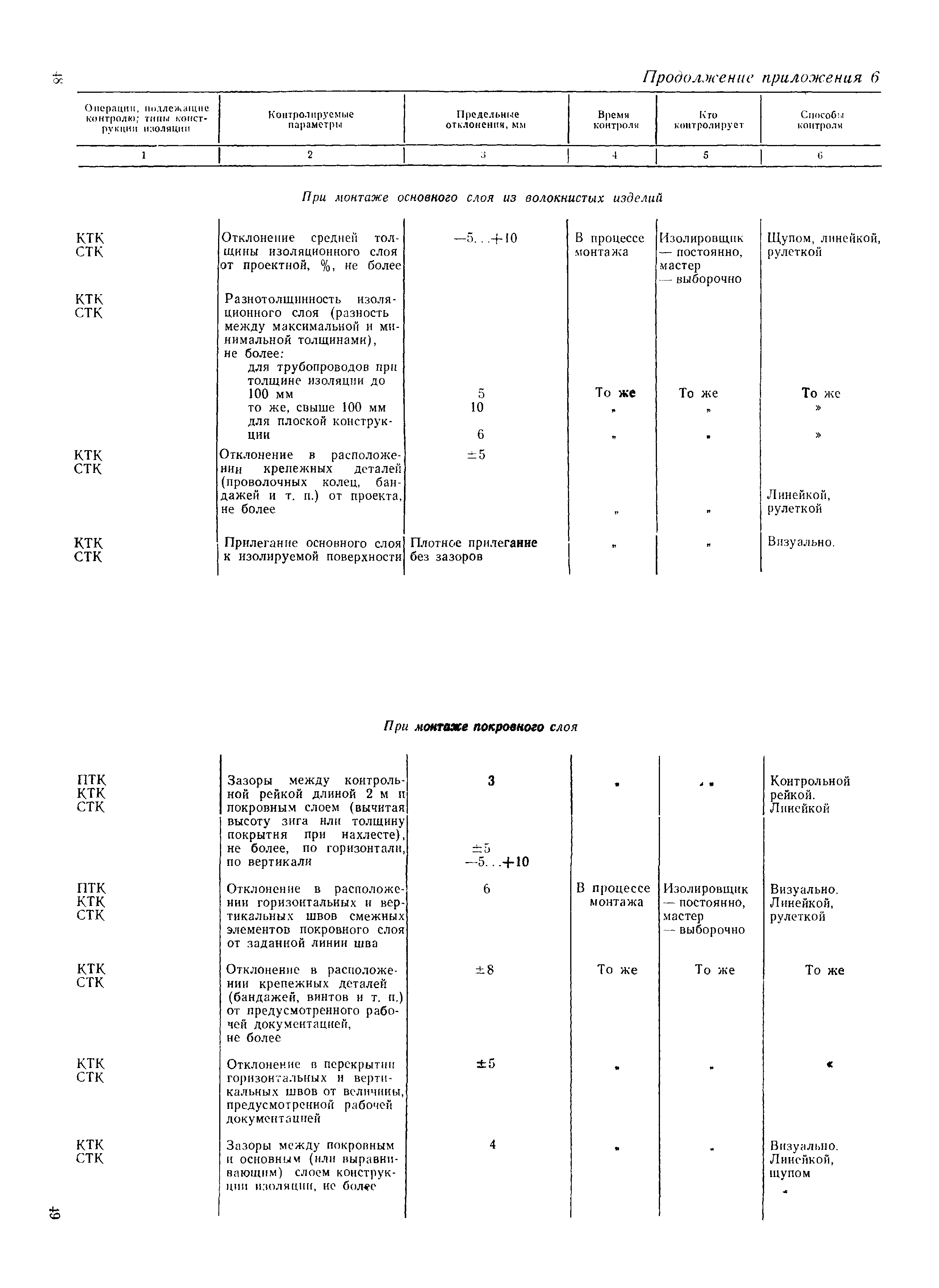 РД 34.20.221