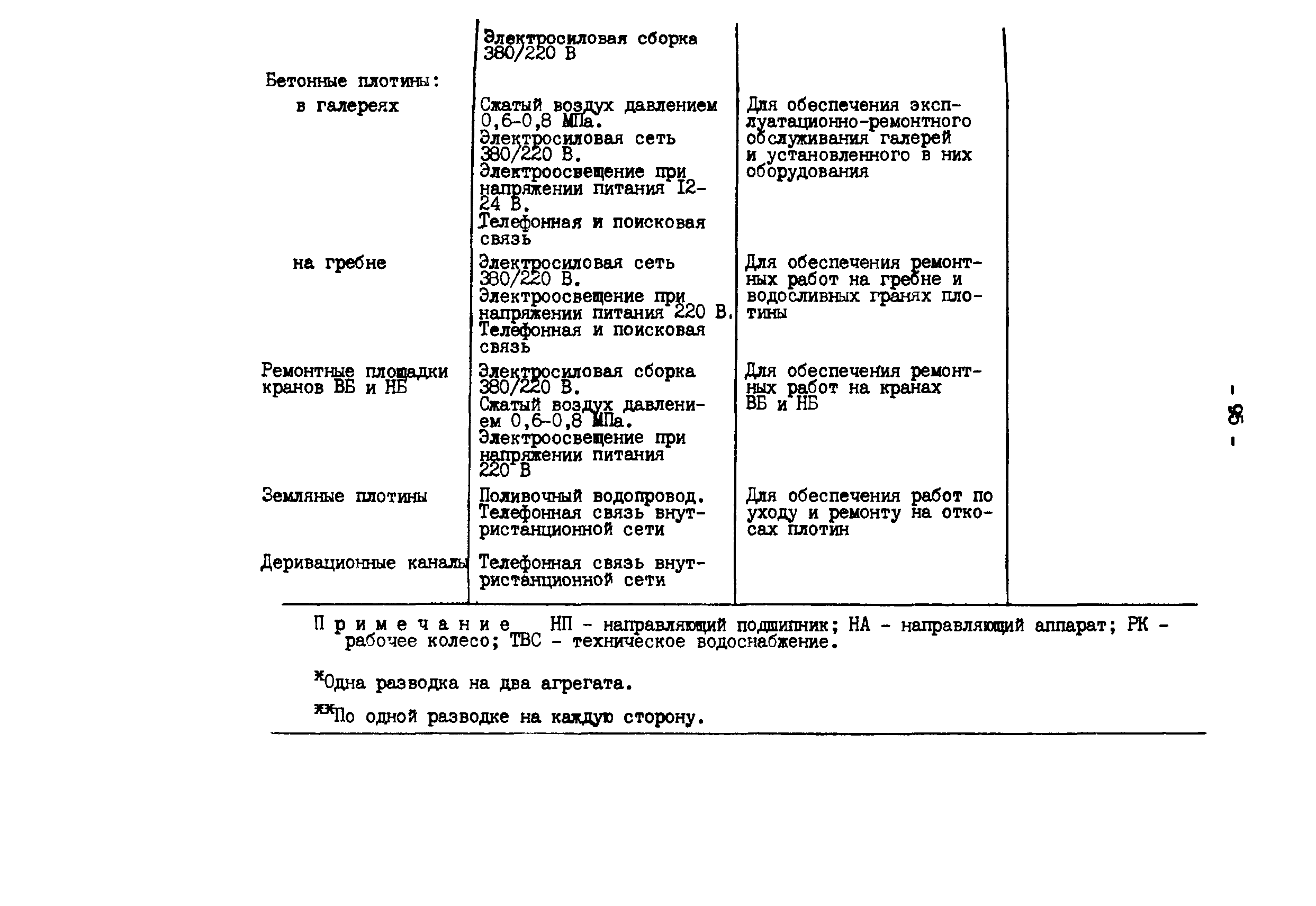 РД 34.20.162