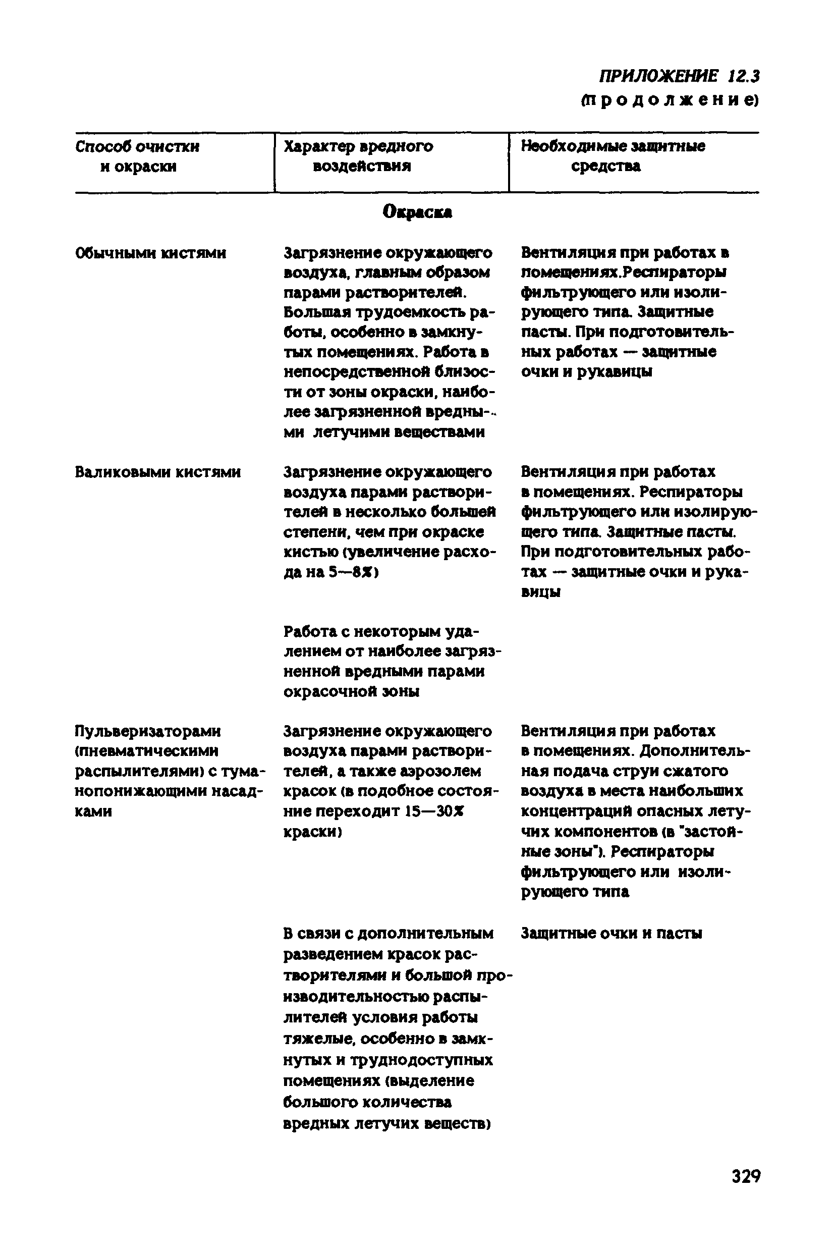 РД 31.83.04-89