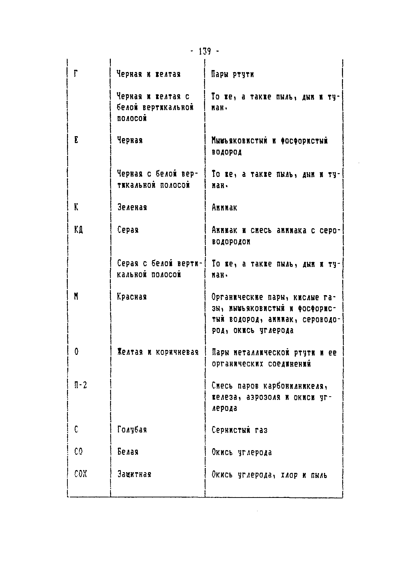 ТОИ-РД 31.82.05-95