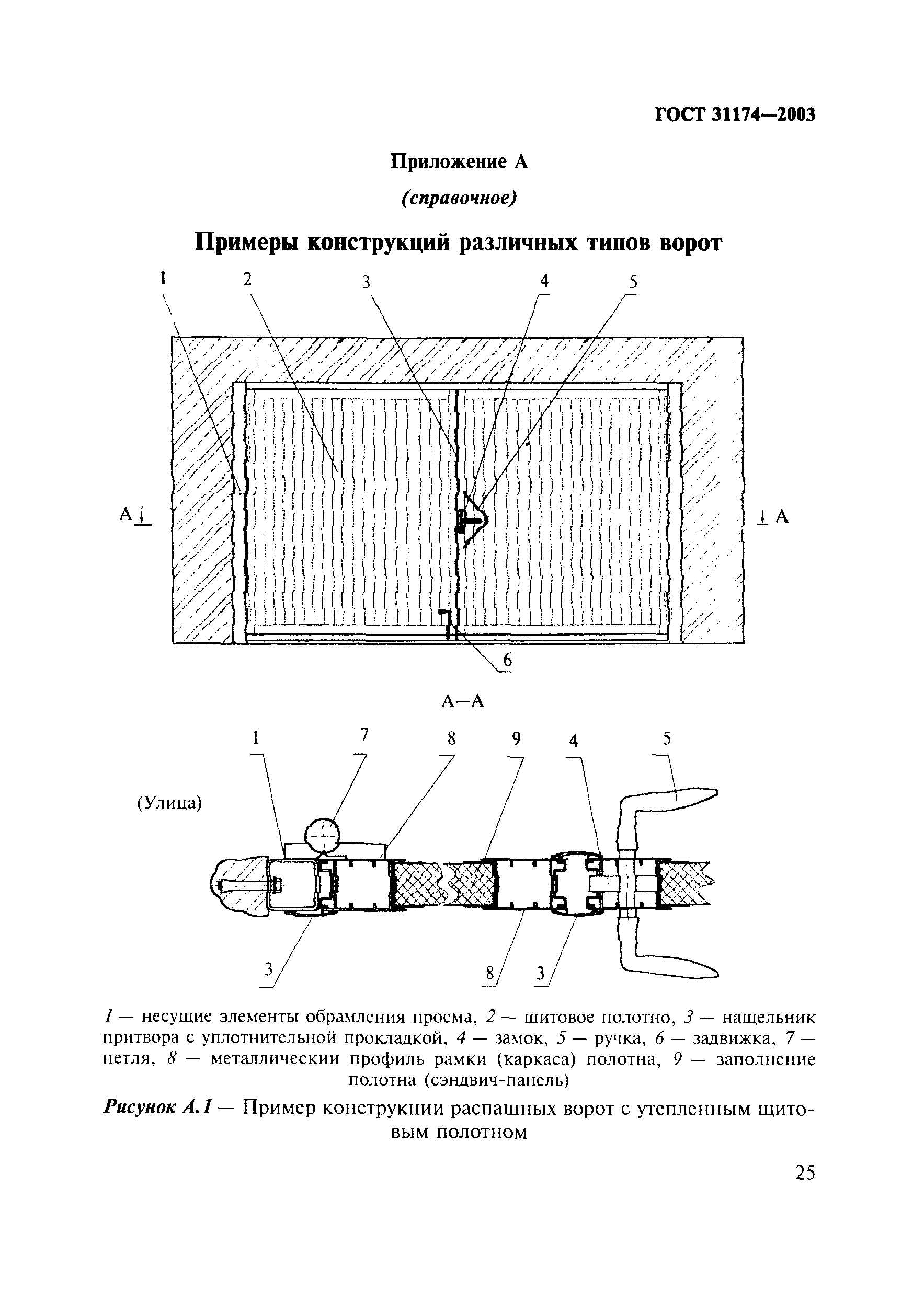 ГОСТ 31174-2003