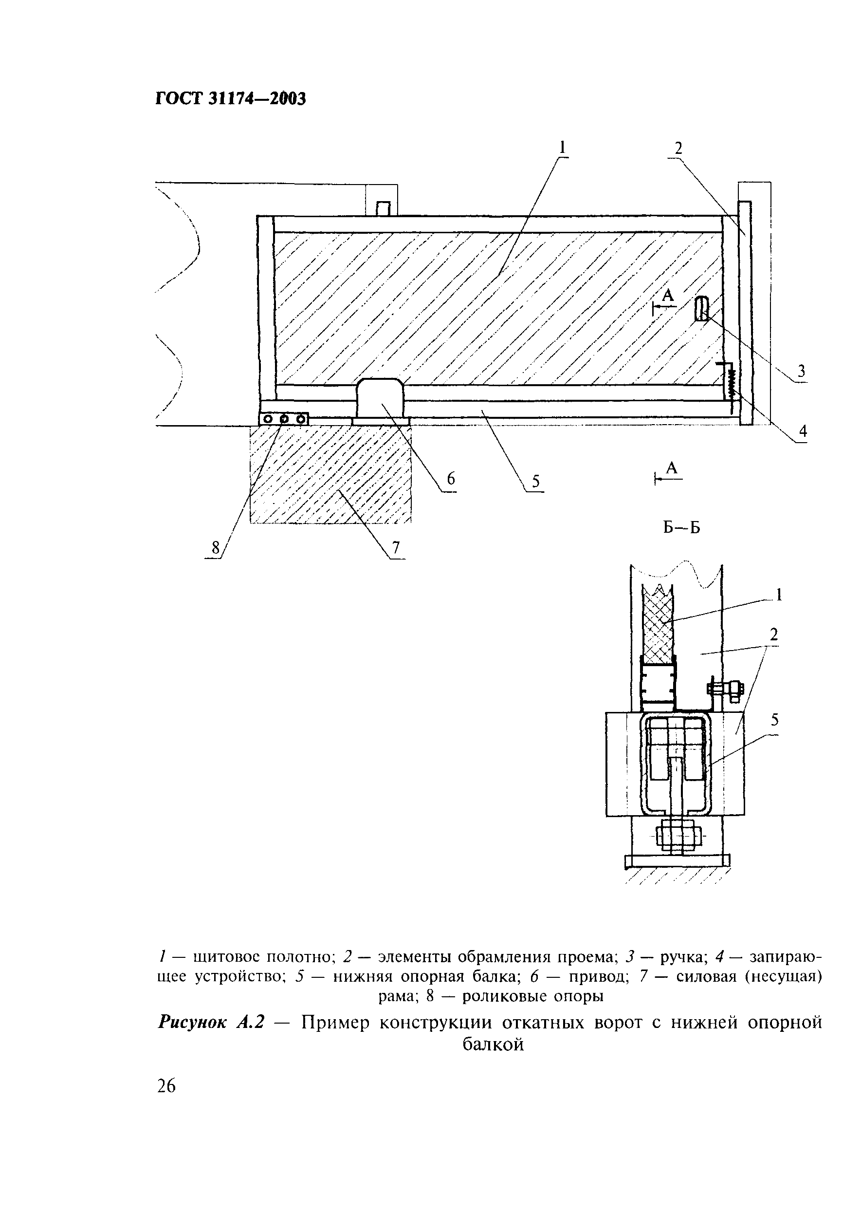 ГОСТ 31174-2003