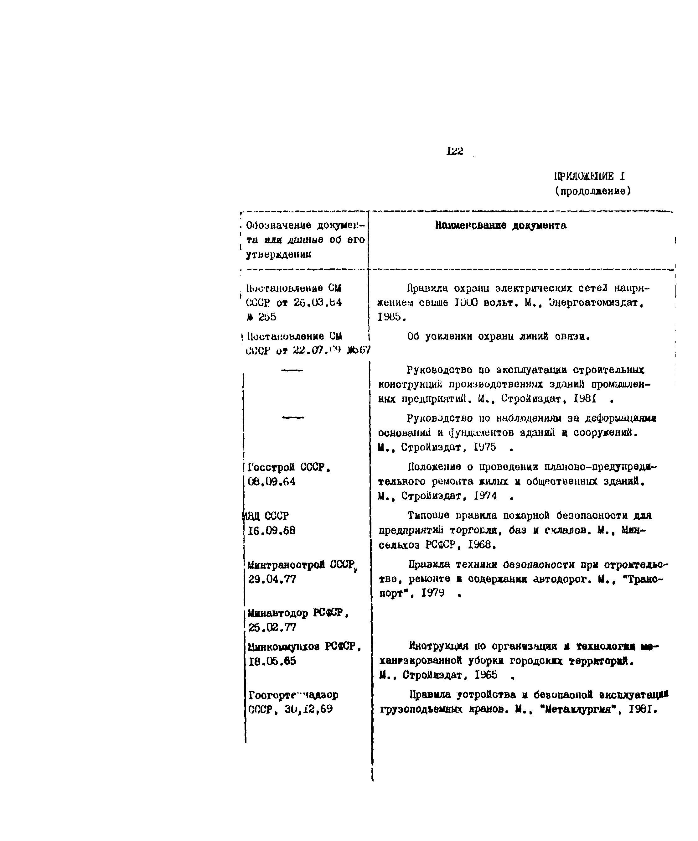 РД 31.35.10-86