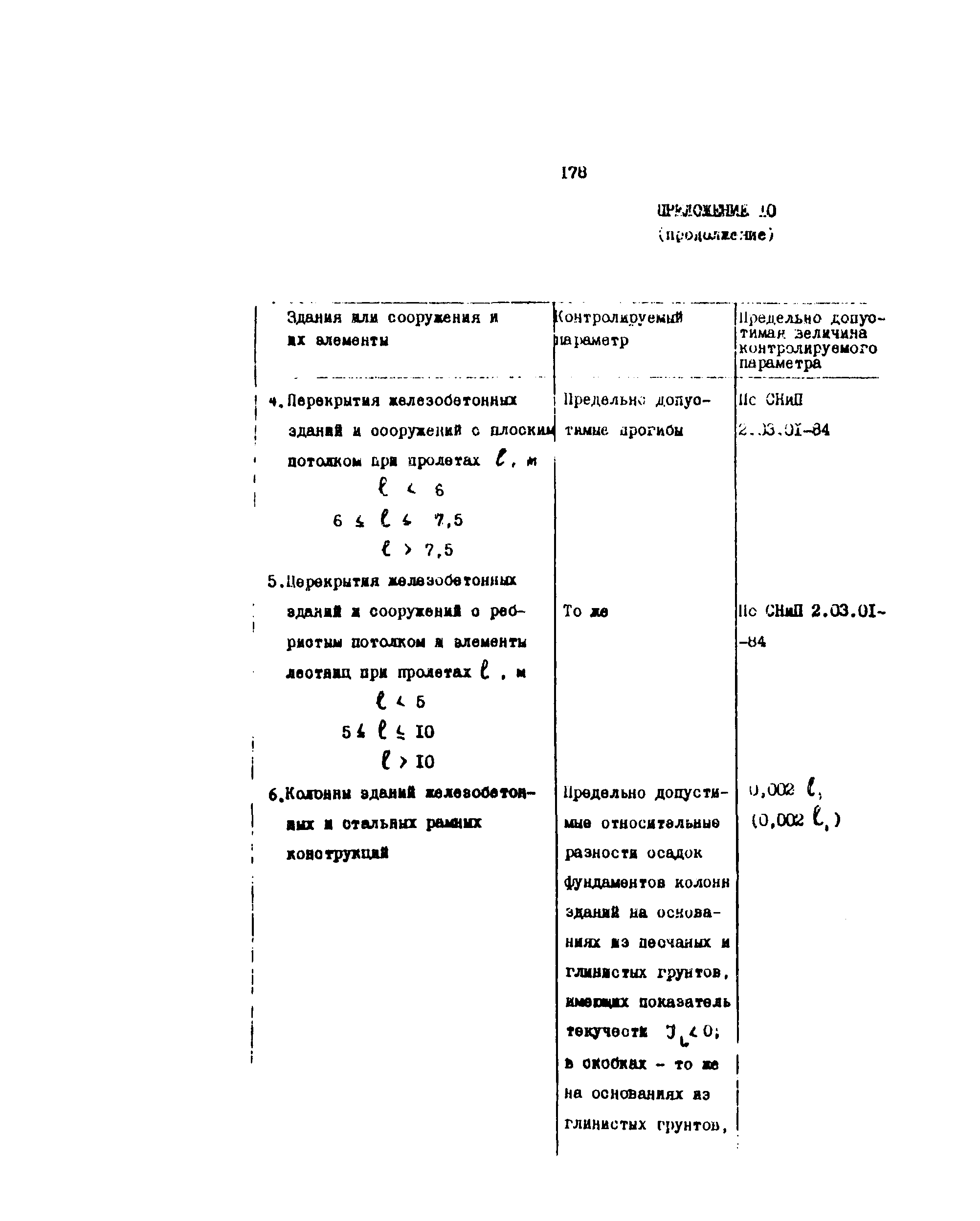 РД 31.35.10-86