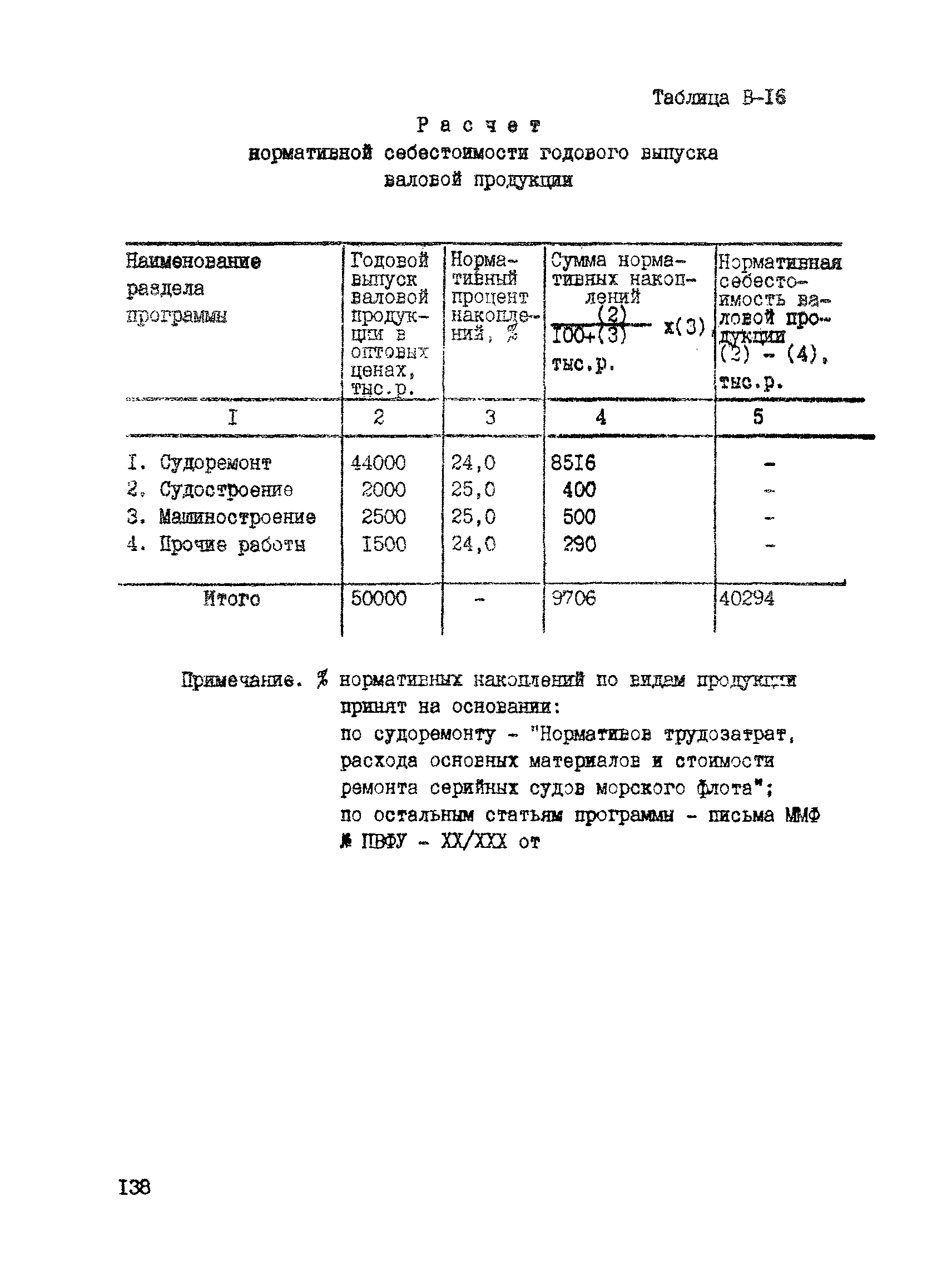 РД 31.30.04-84