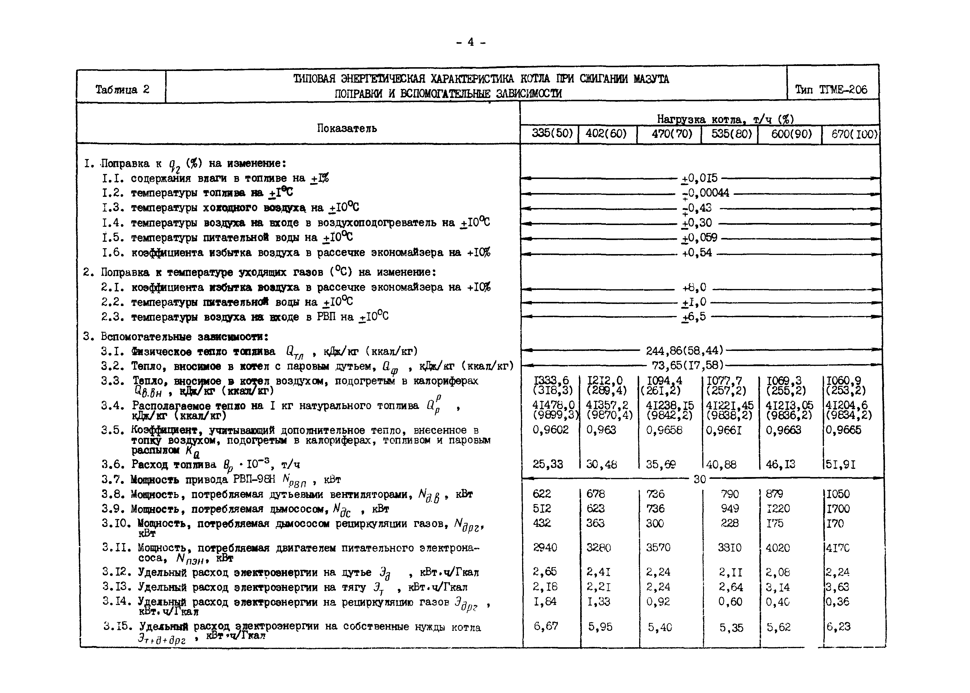 РД 34.26.702