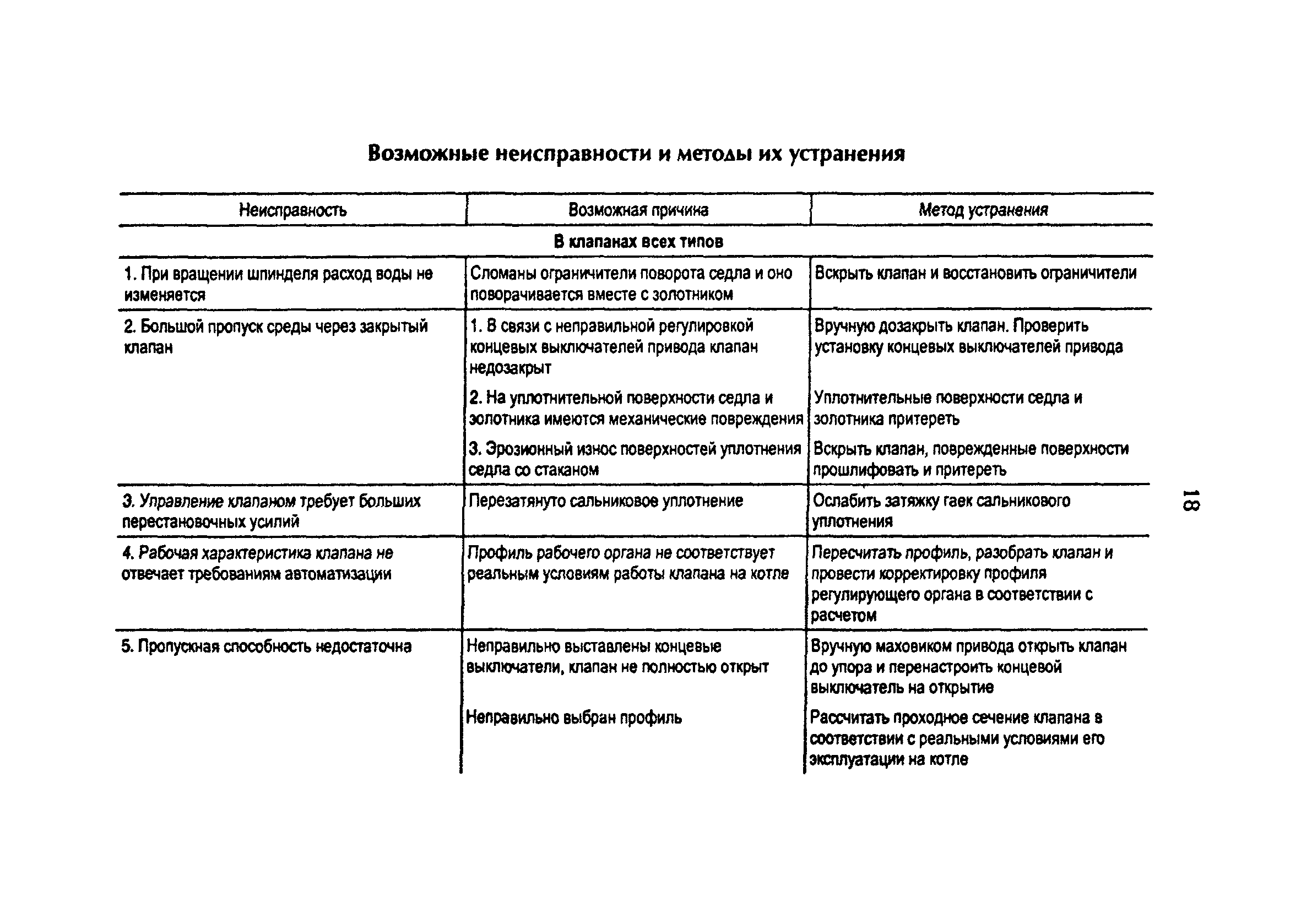 РД 153-34.1-26.618-96