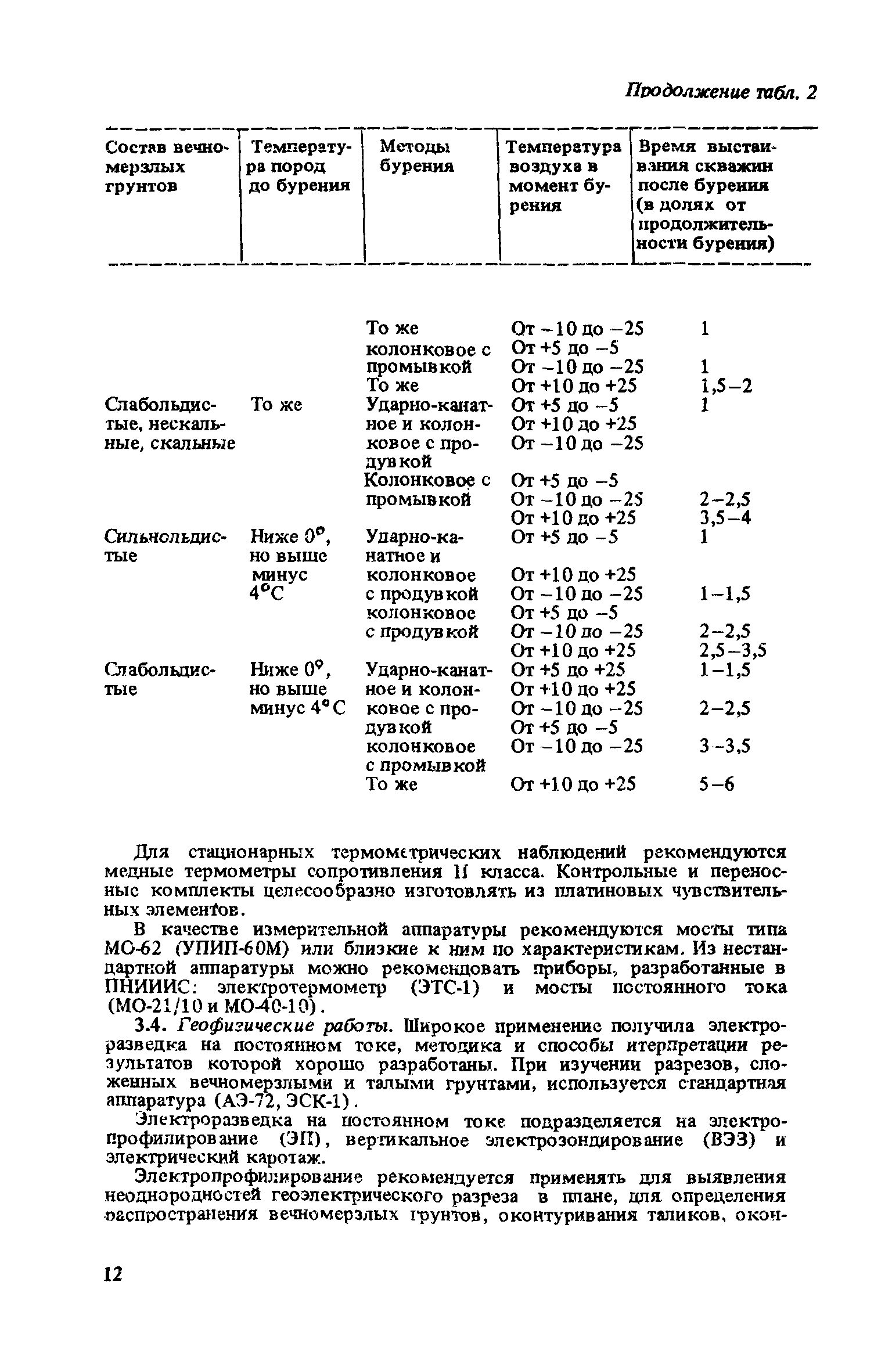 Рекомендации 