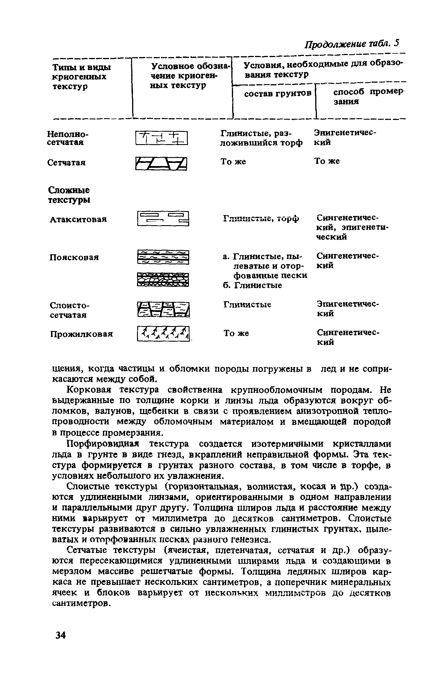 Рекомендации 