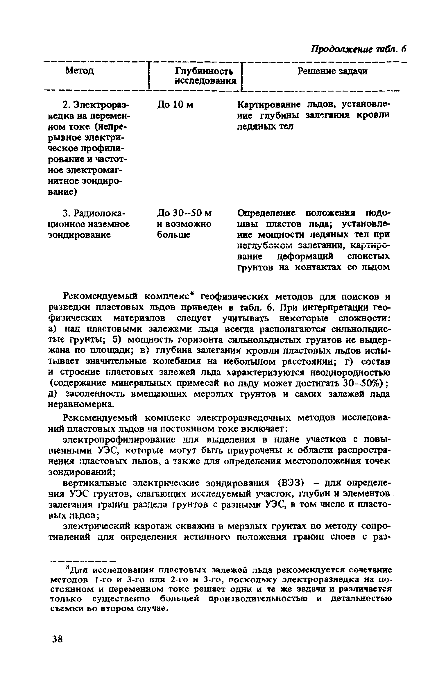 Рекомендации 