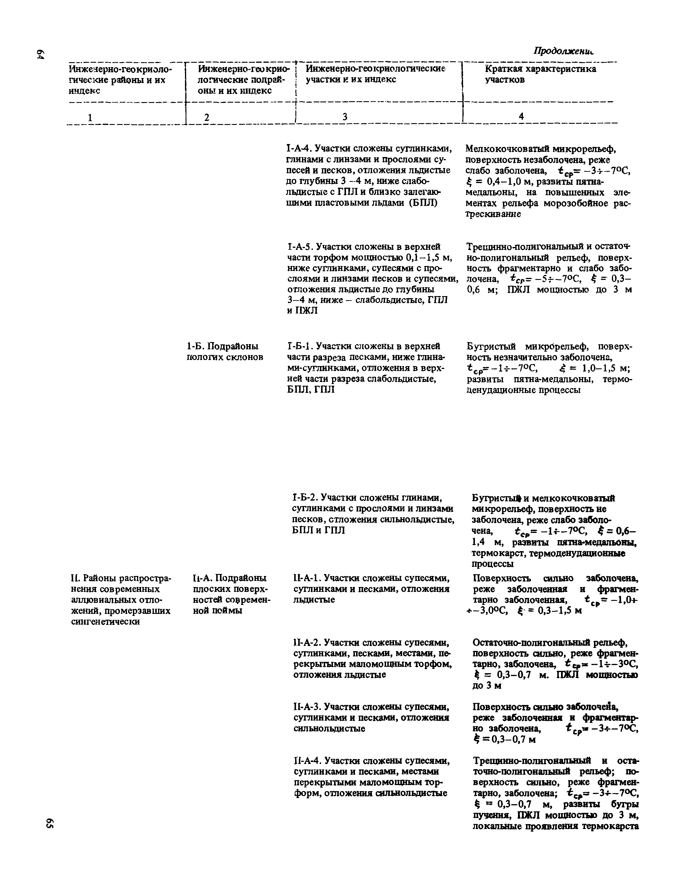 Рекомендации 