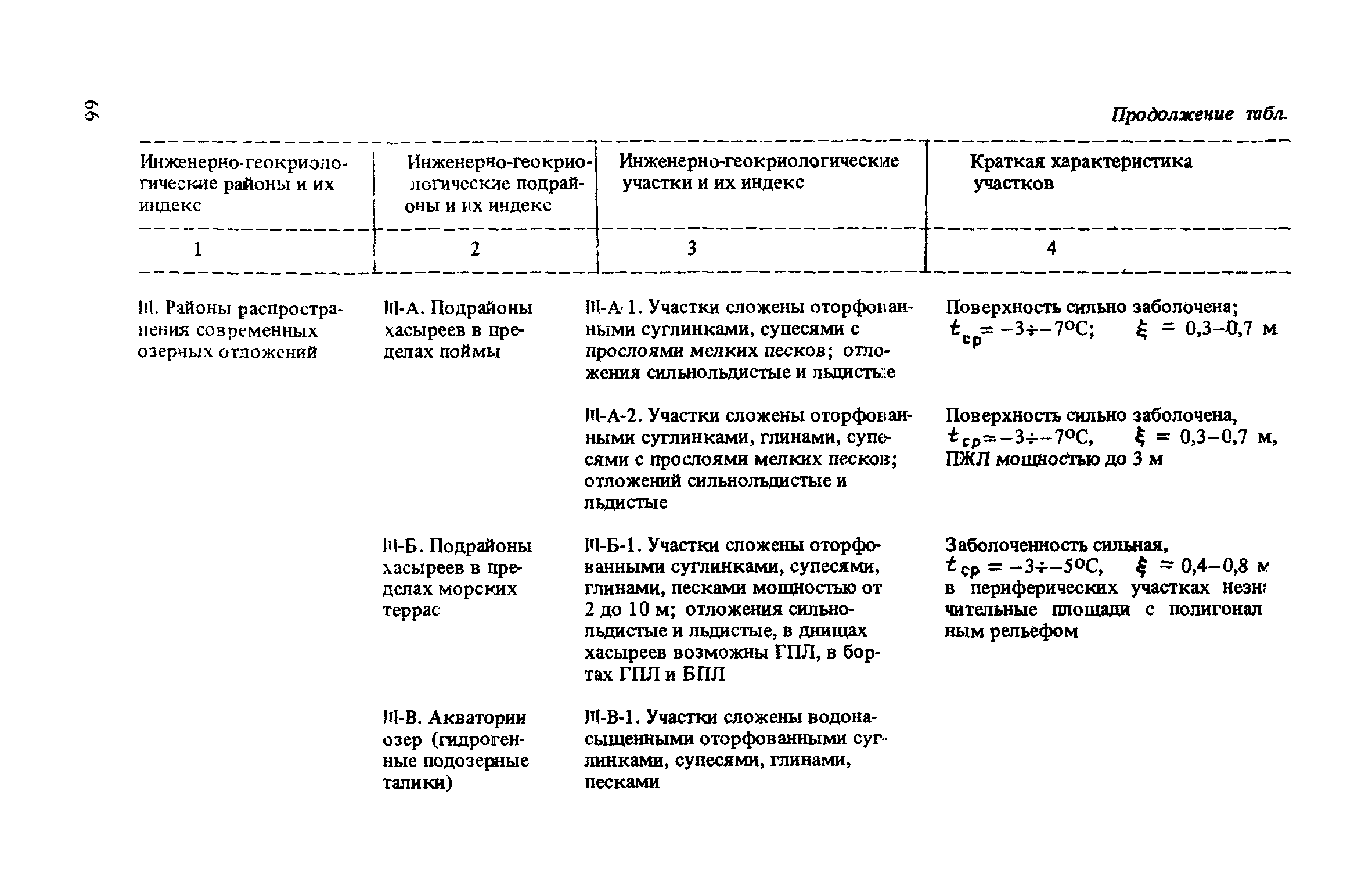 Рекомендации 