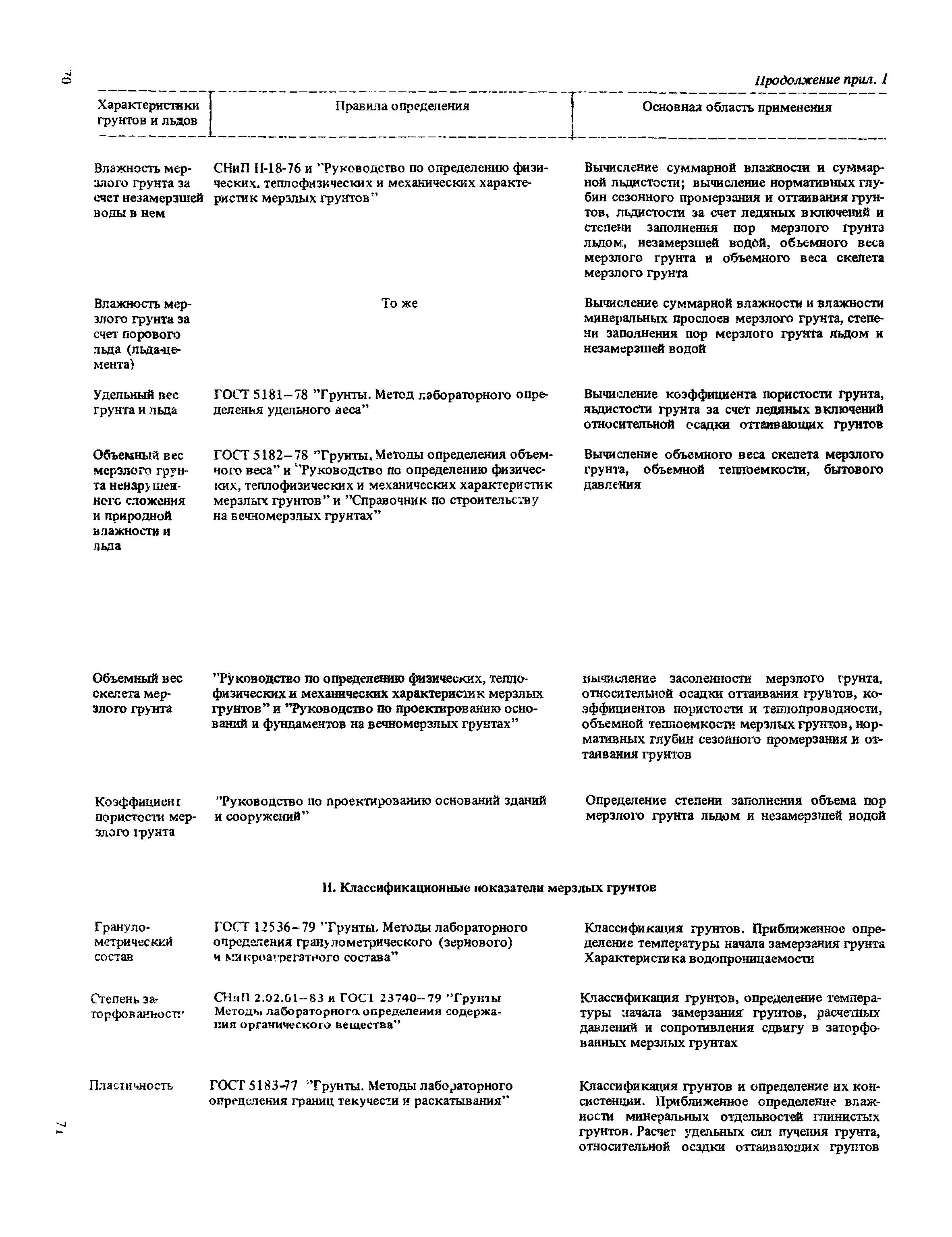 Рекомендации 