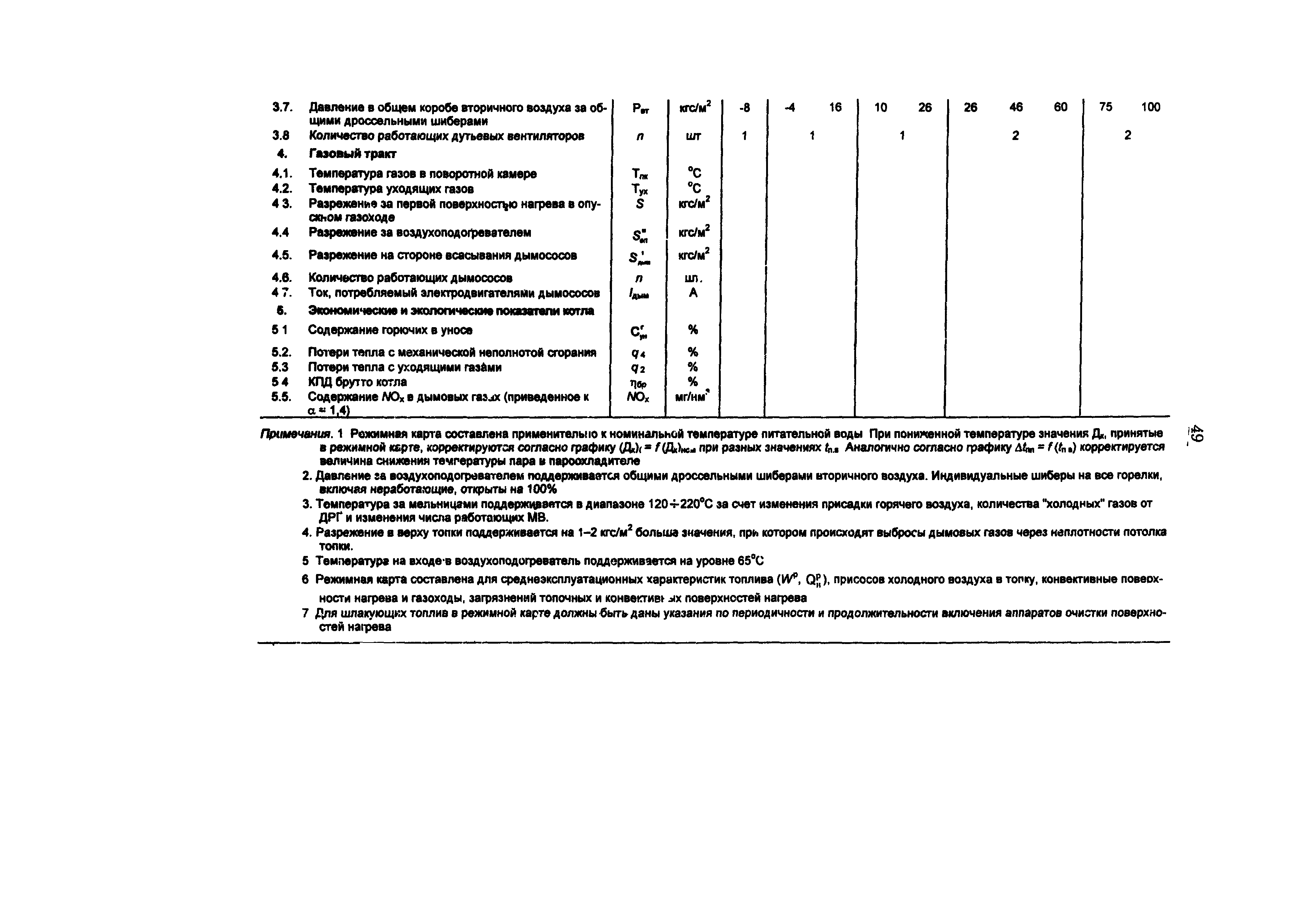 РД 34.25.514-96