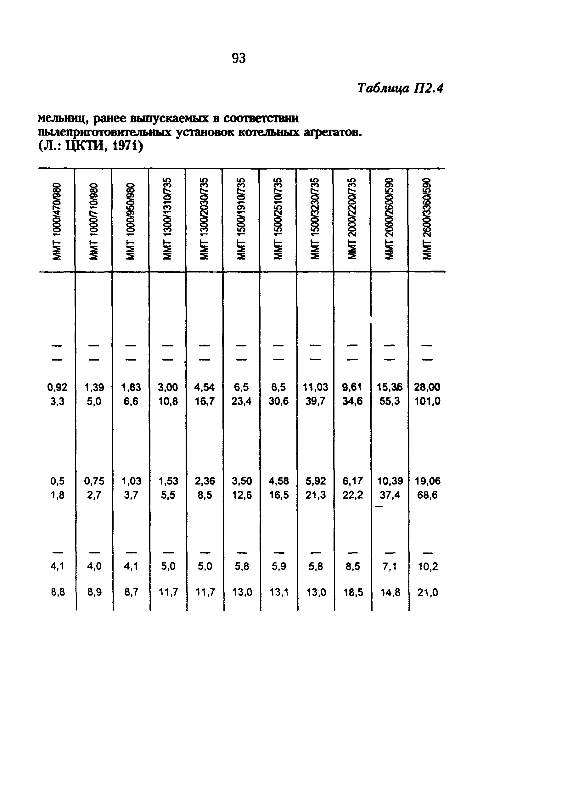 РД 34.24.504-96