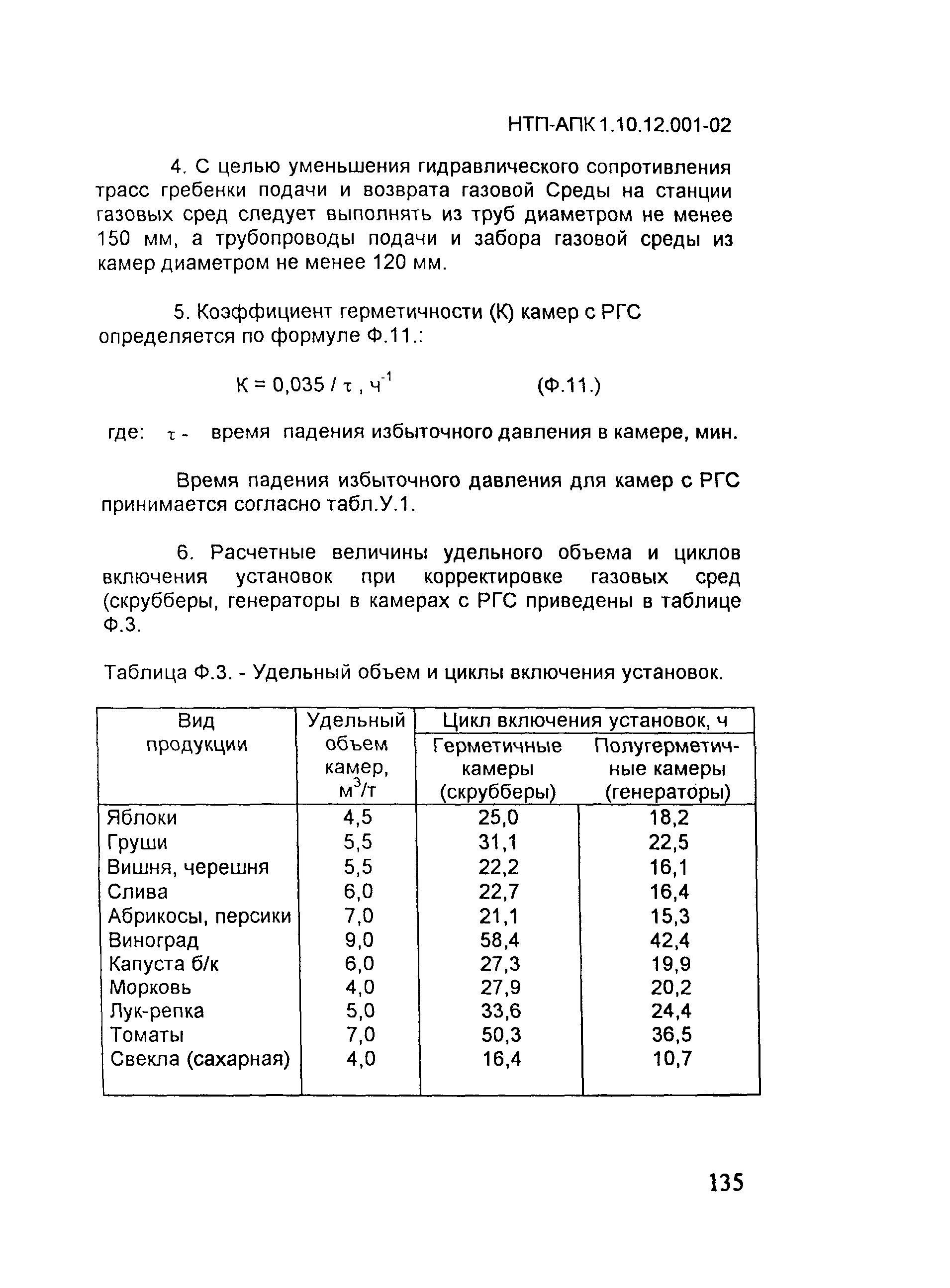 НТП АПК 1.10.12.001-02