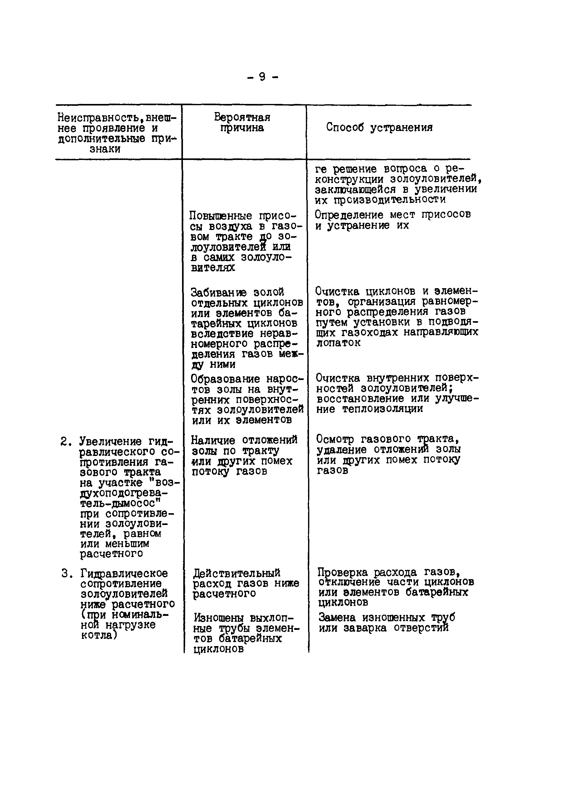 РД 34.27.505-89