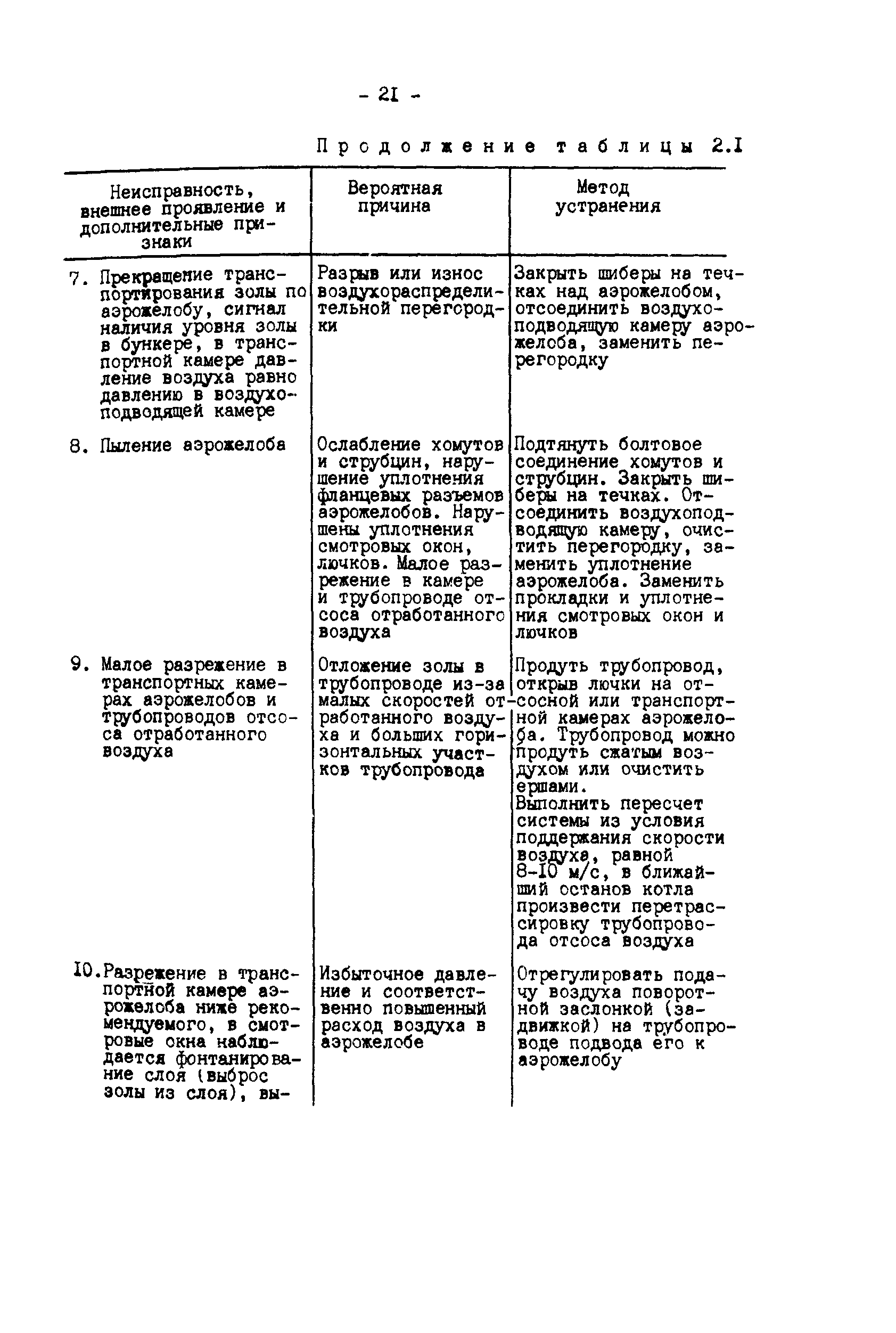 РД 34.27.406