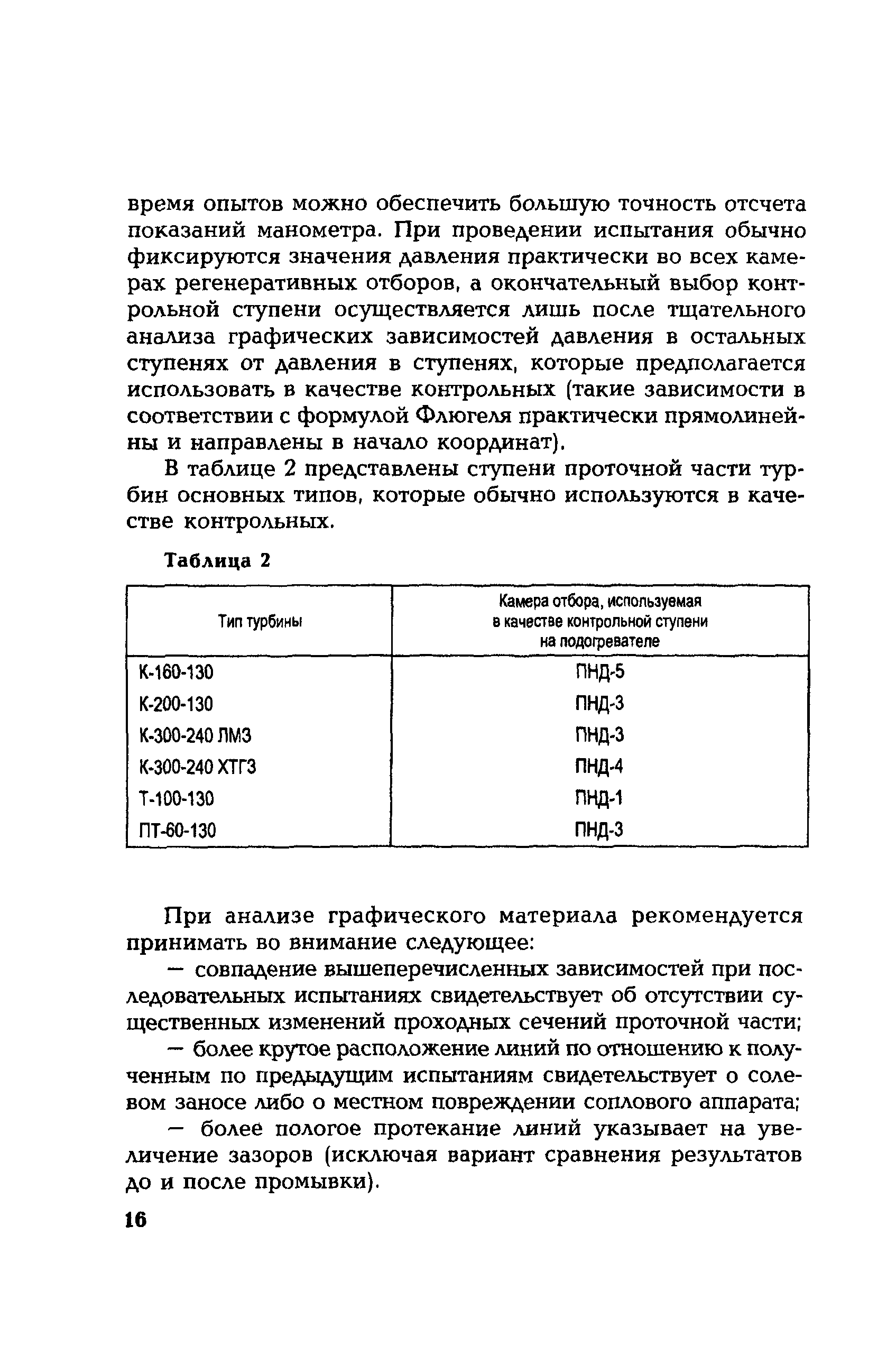 РД 153-34.1-30.311-96