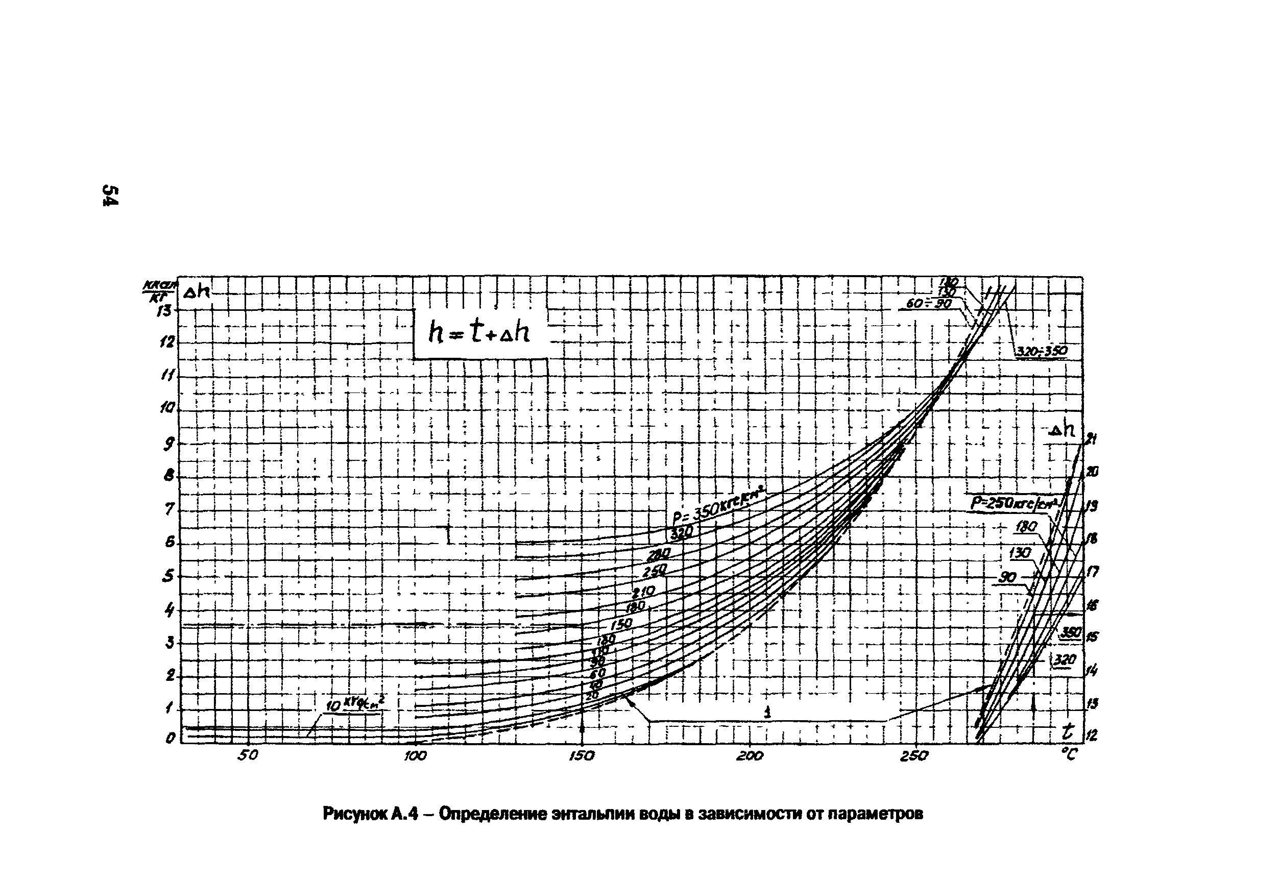 РД 153-34.1-30.311-96