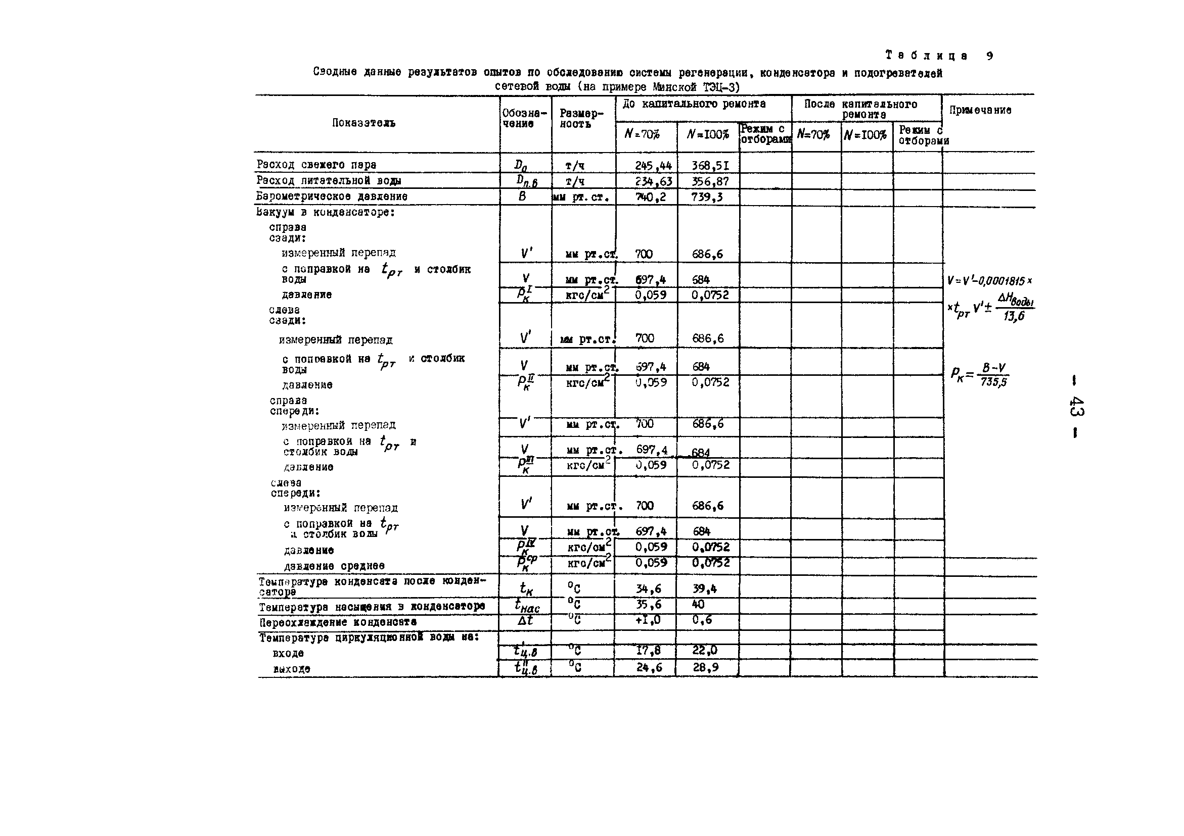 РД 34.30.305