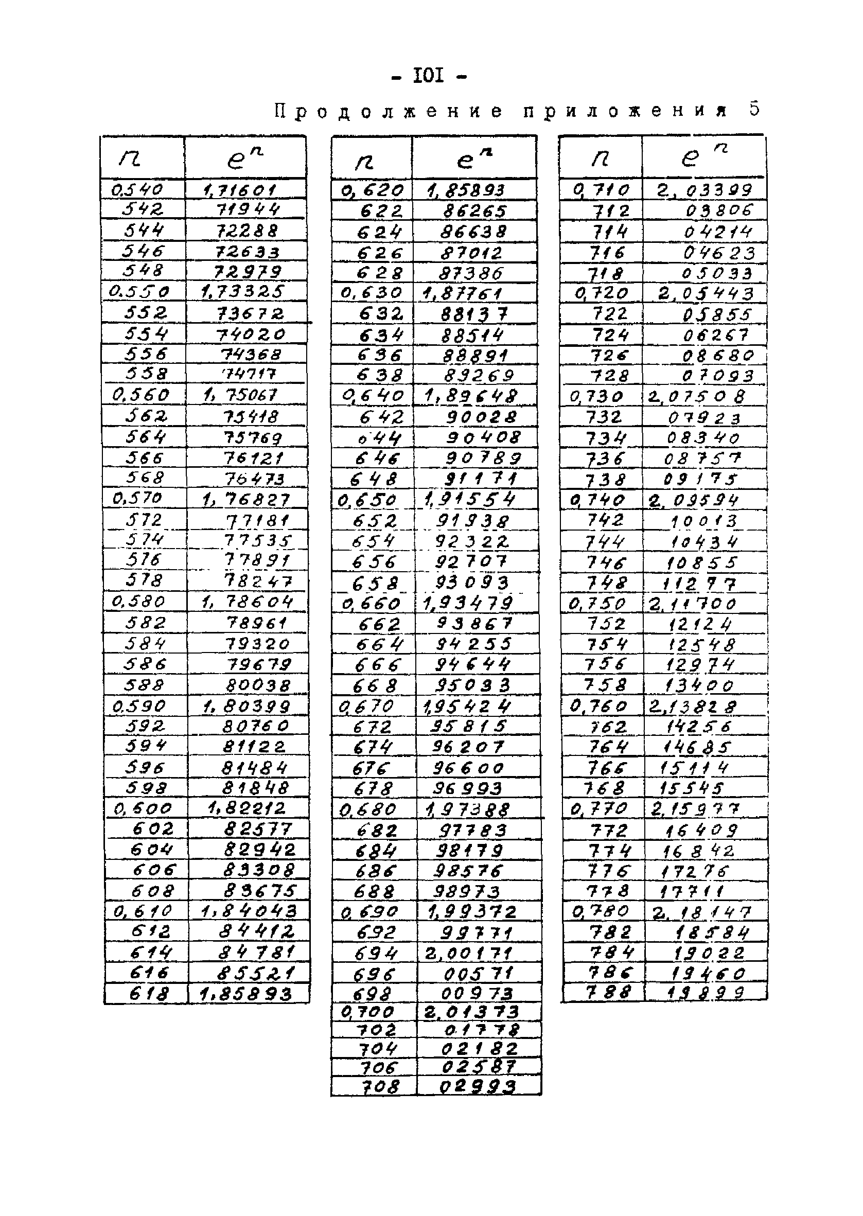 РД 34.30.104
