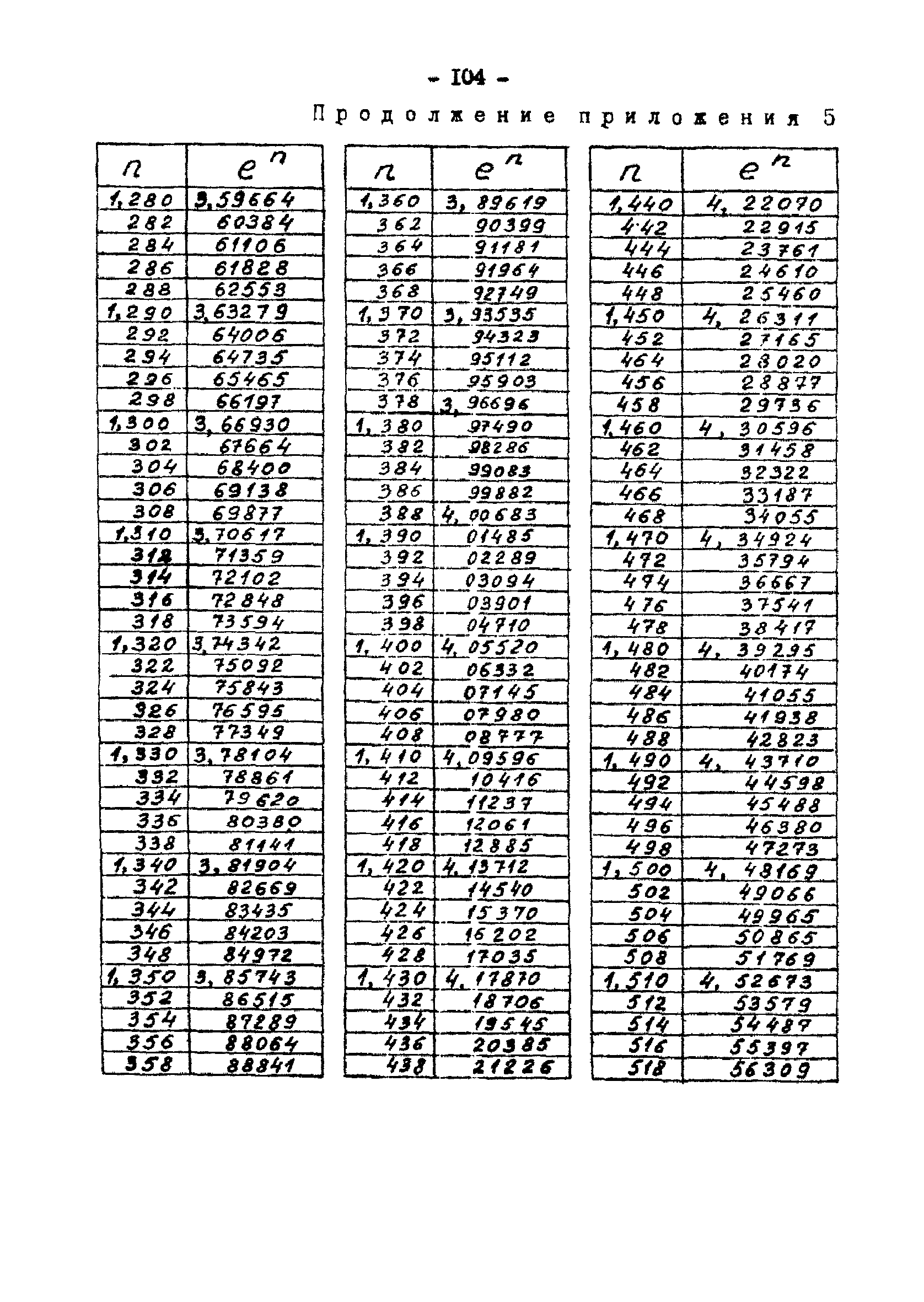 РД 34.30.104