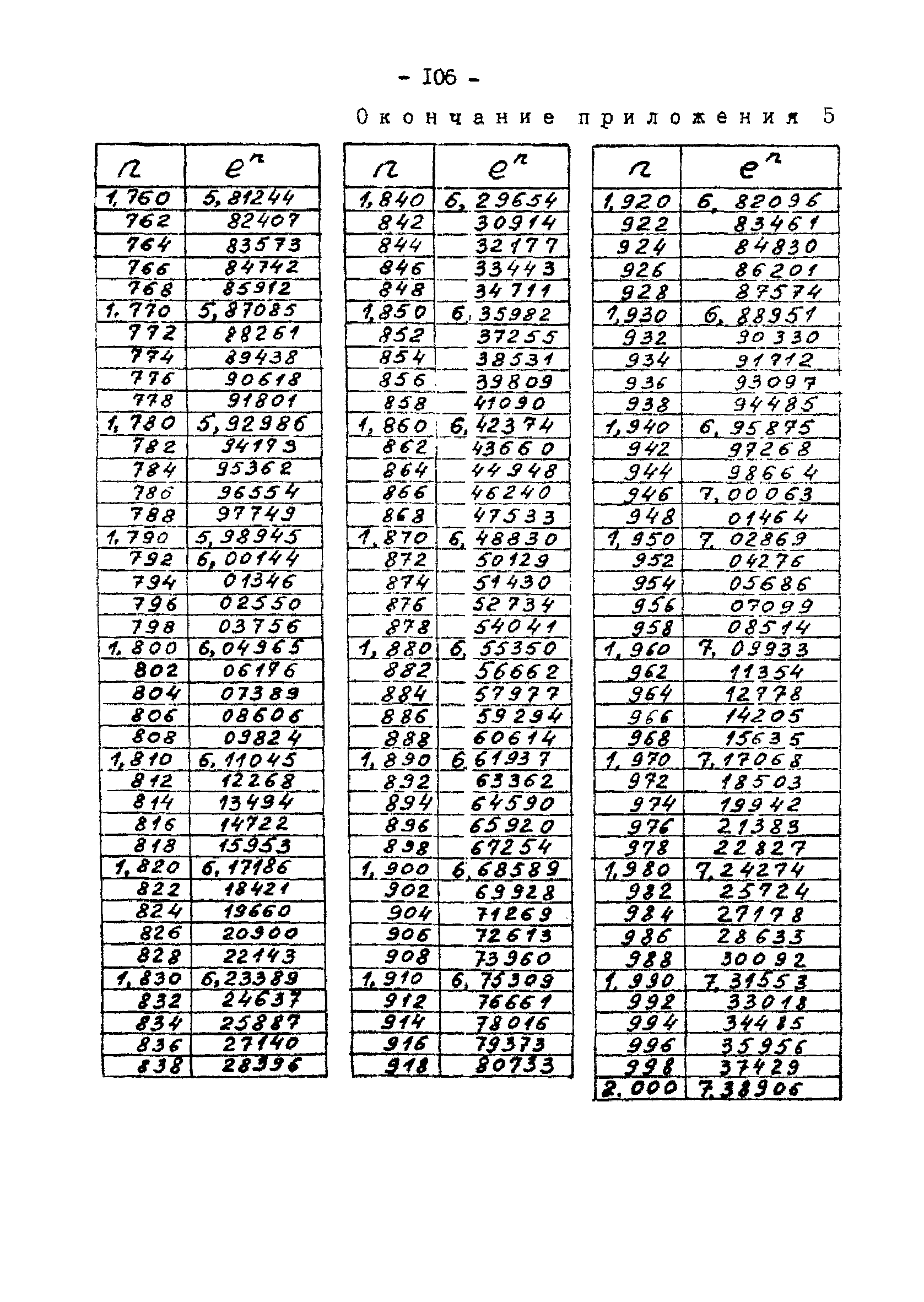 РД 34.30.104