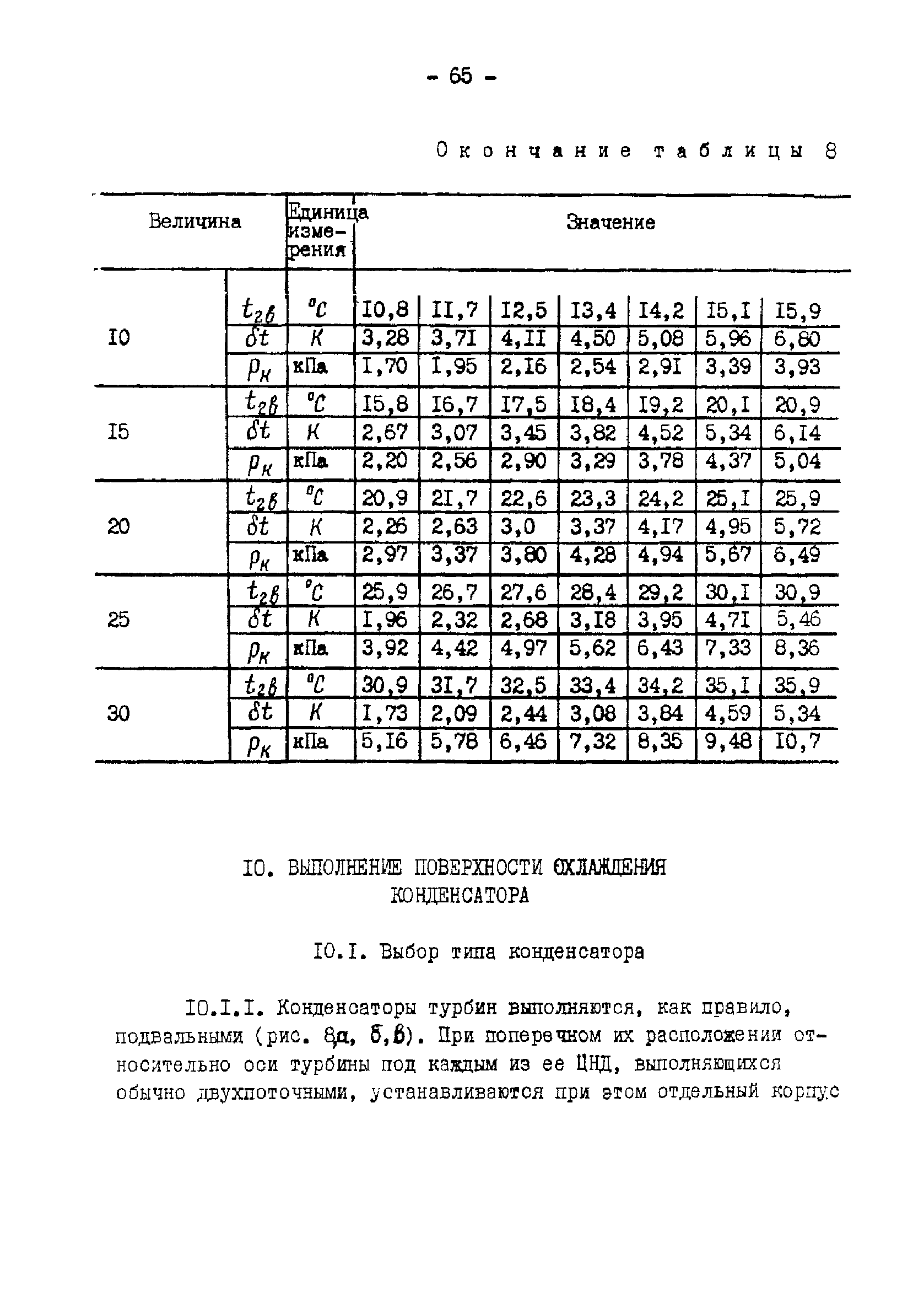 РД 34.30.104