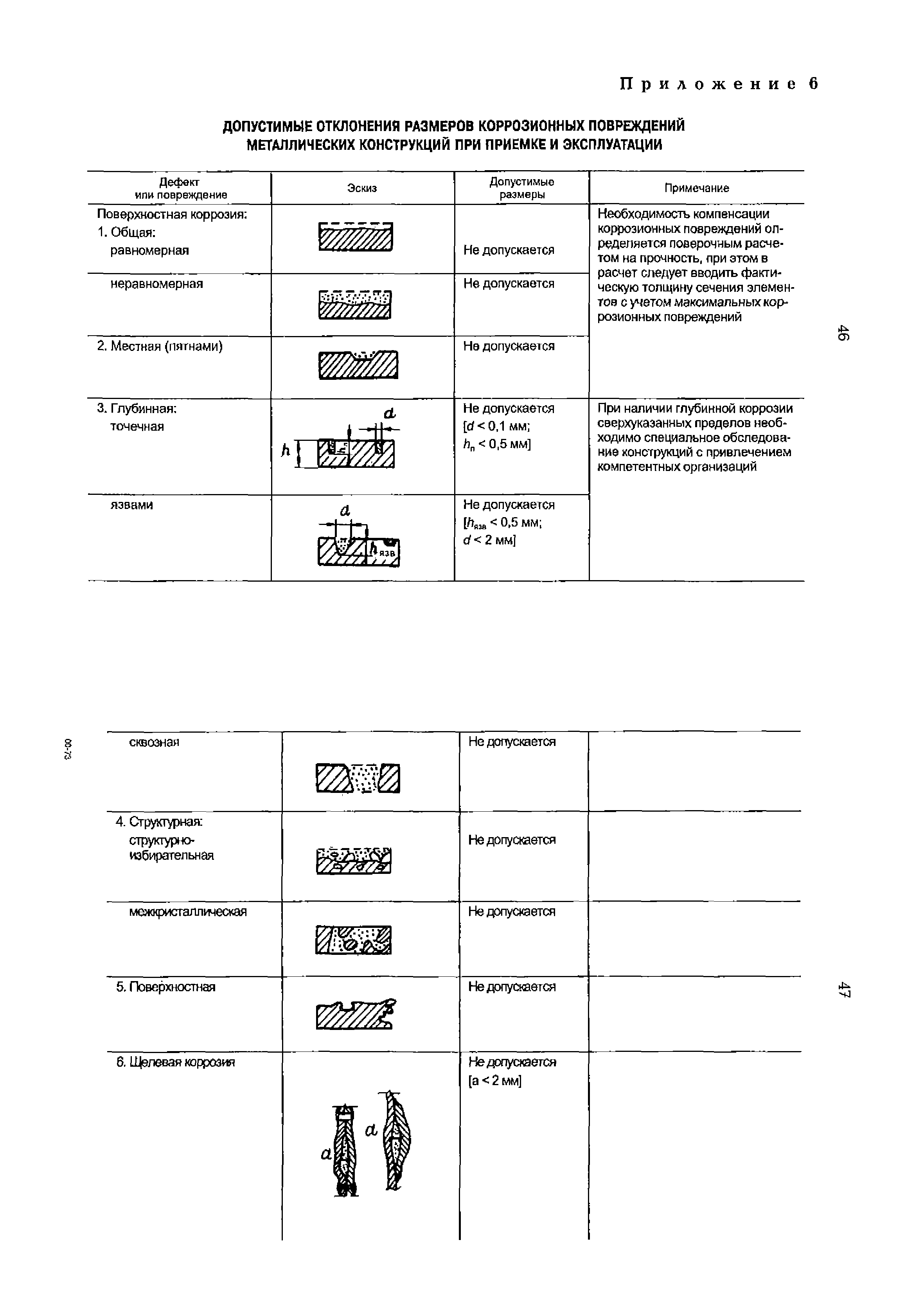 РД 153-34.1-21.530-99