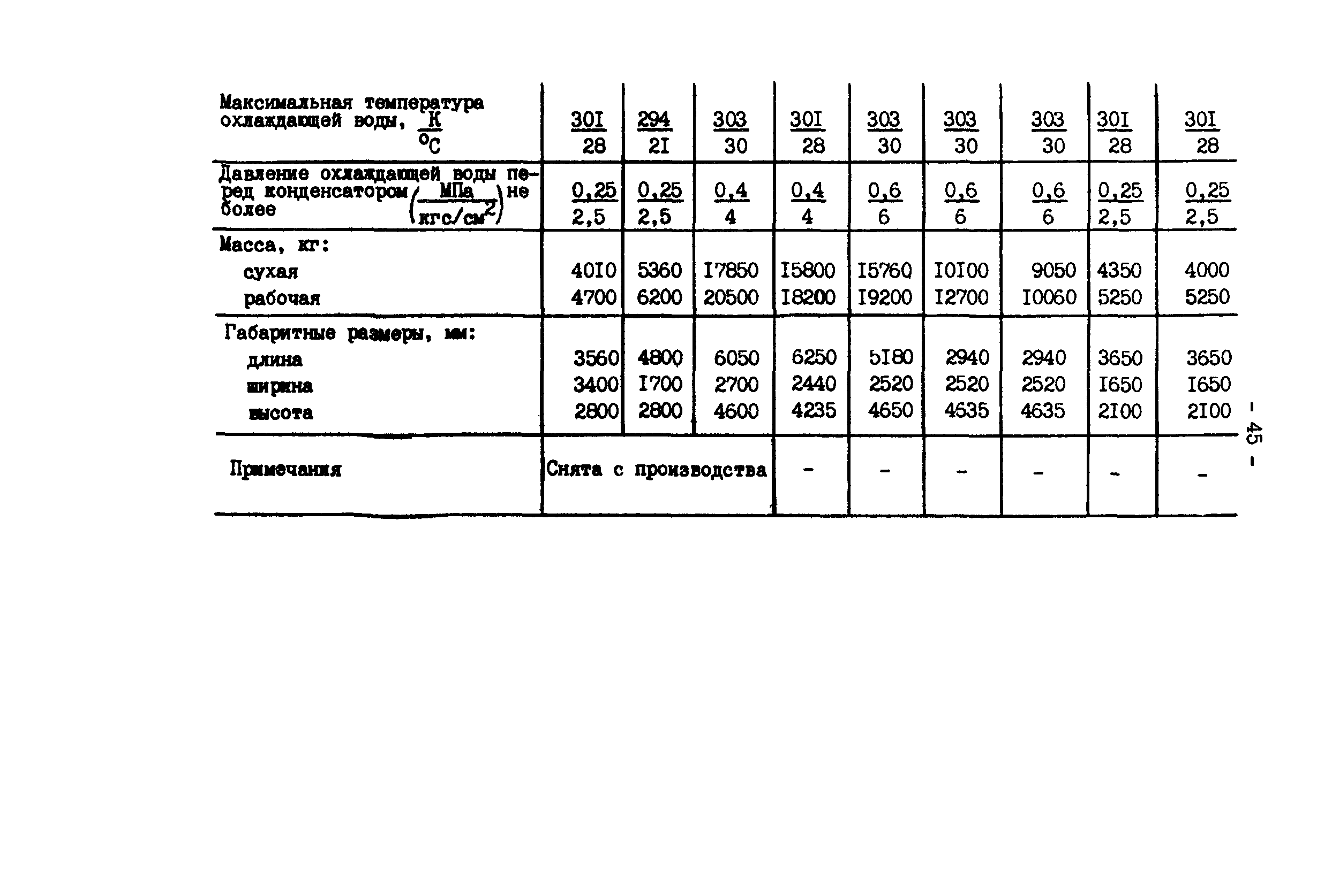 РД 34.21.528