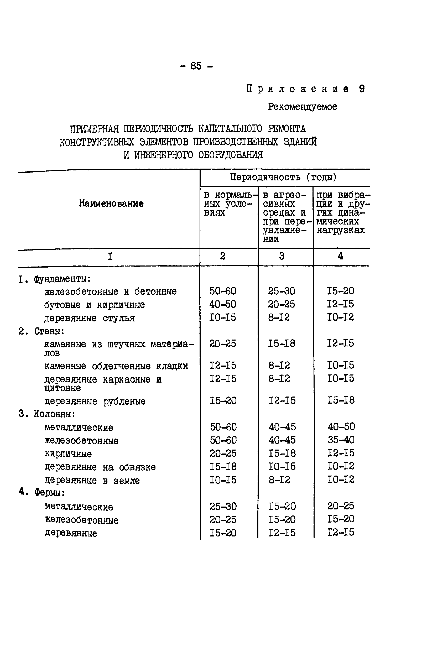 РД 34.21.521-91