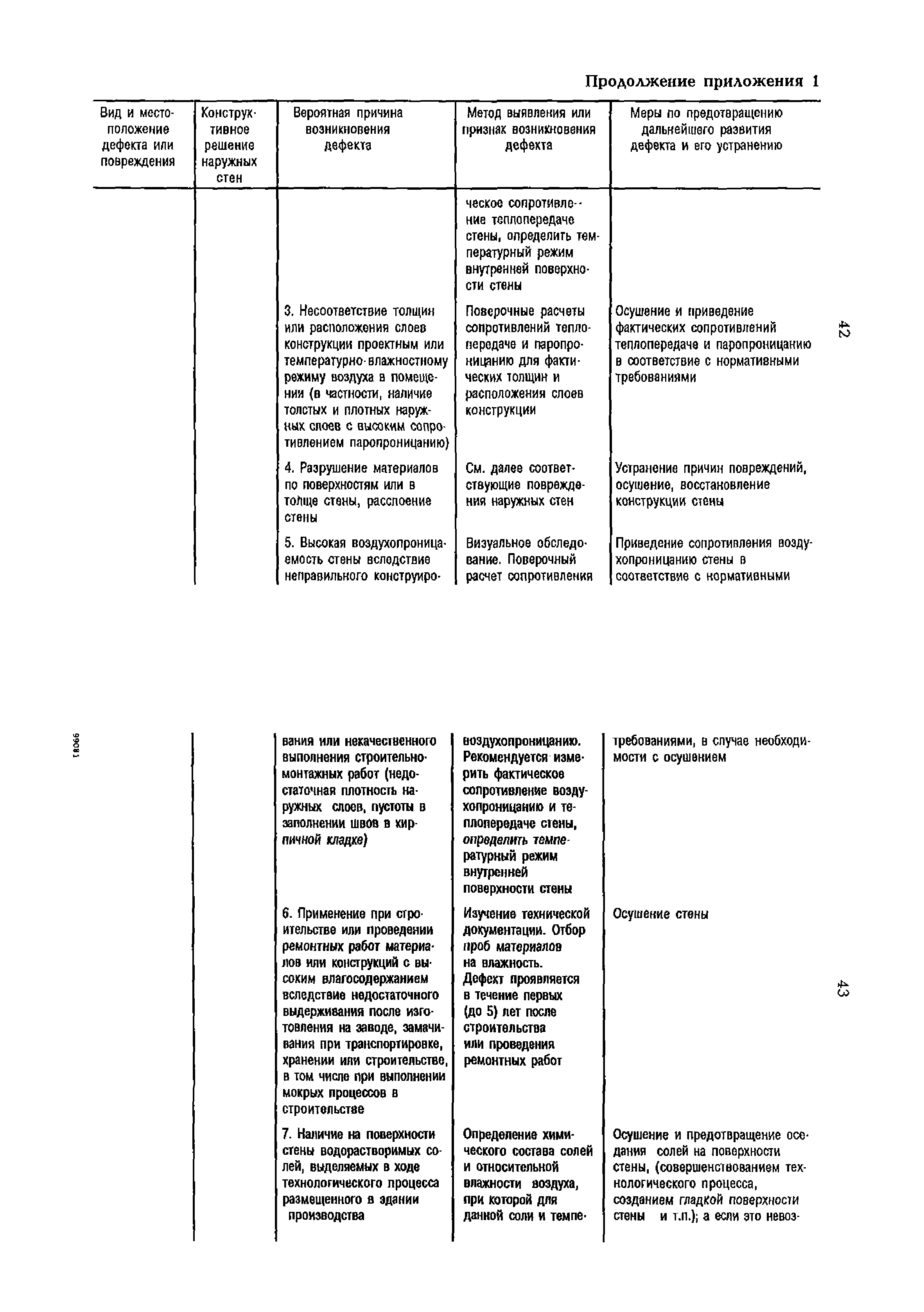 РД 153-34.1-21.324-98