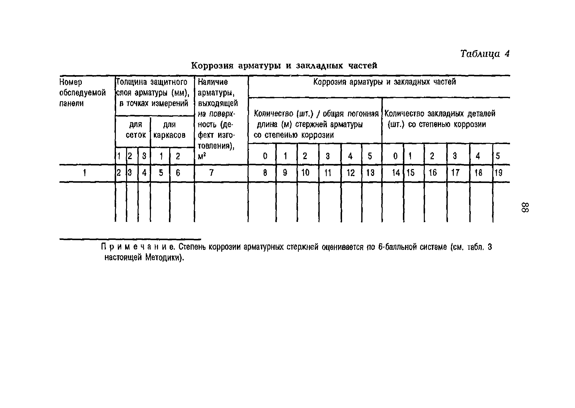 РД 153-34.1-21.324-98