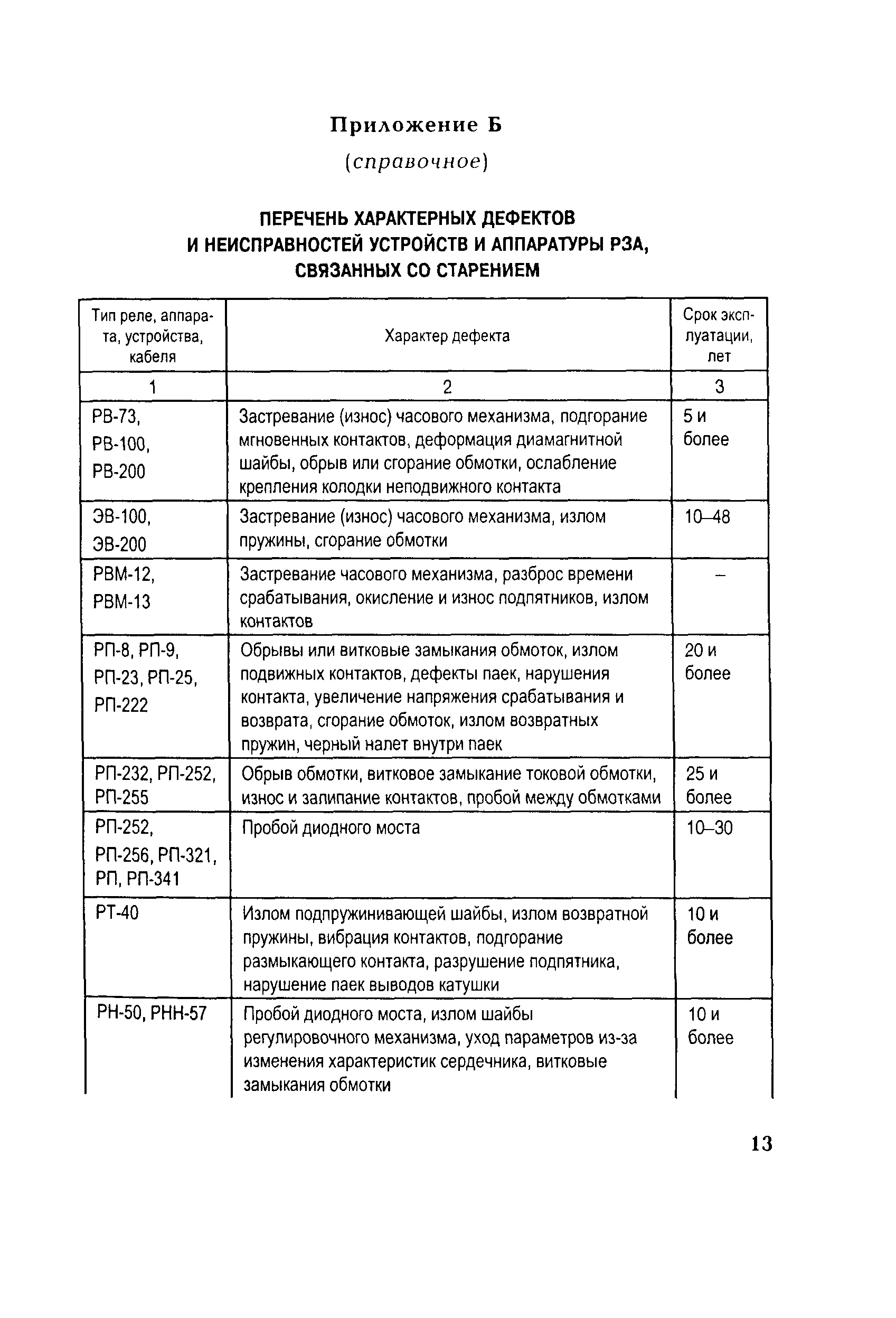 РД 153-34.0-35.648-2001