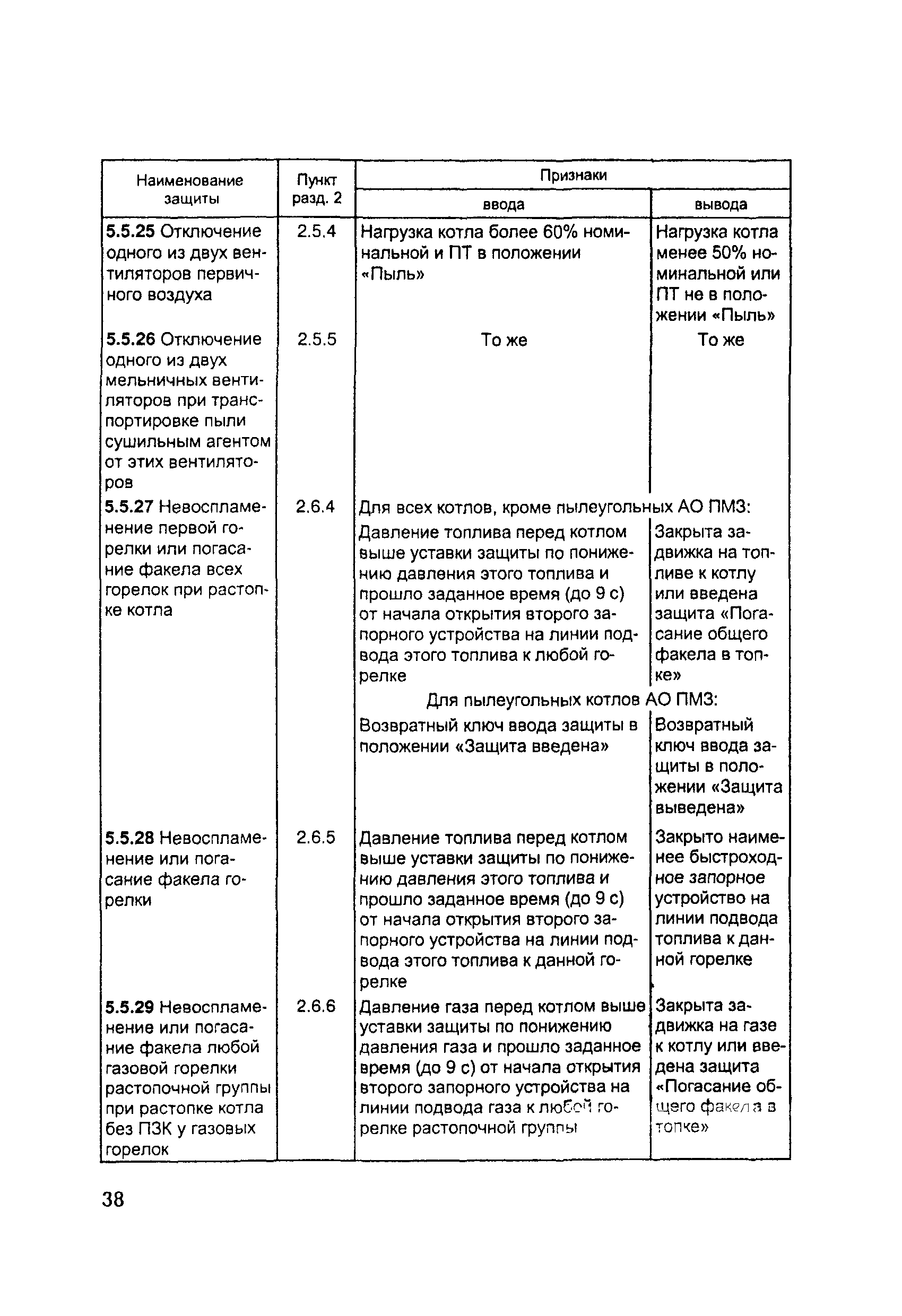 РД 153-34.1-35.116-2001