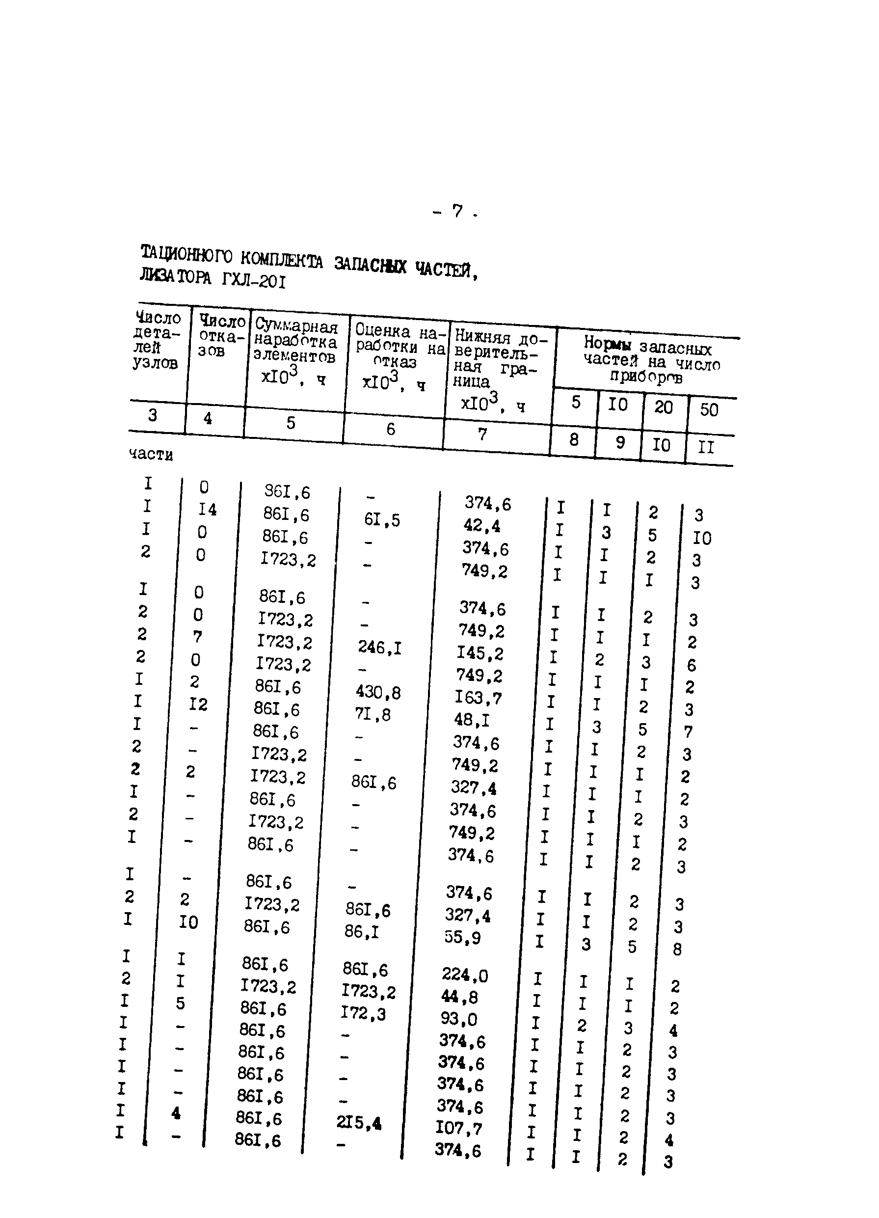 РД 34.35.625-91
