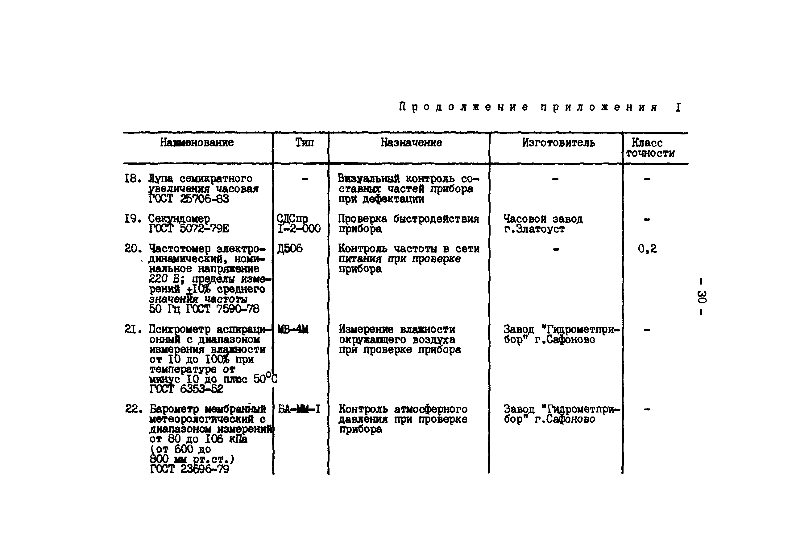 РД 34.35.619