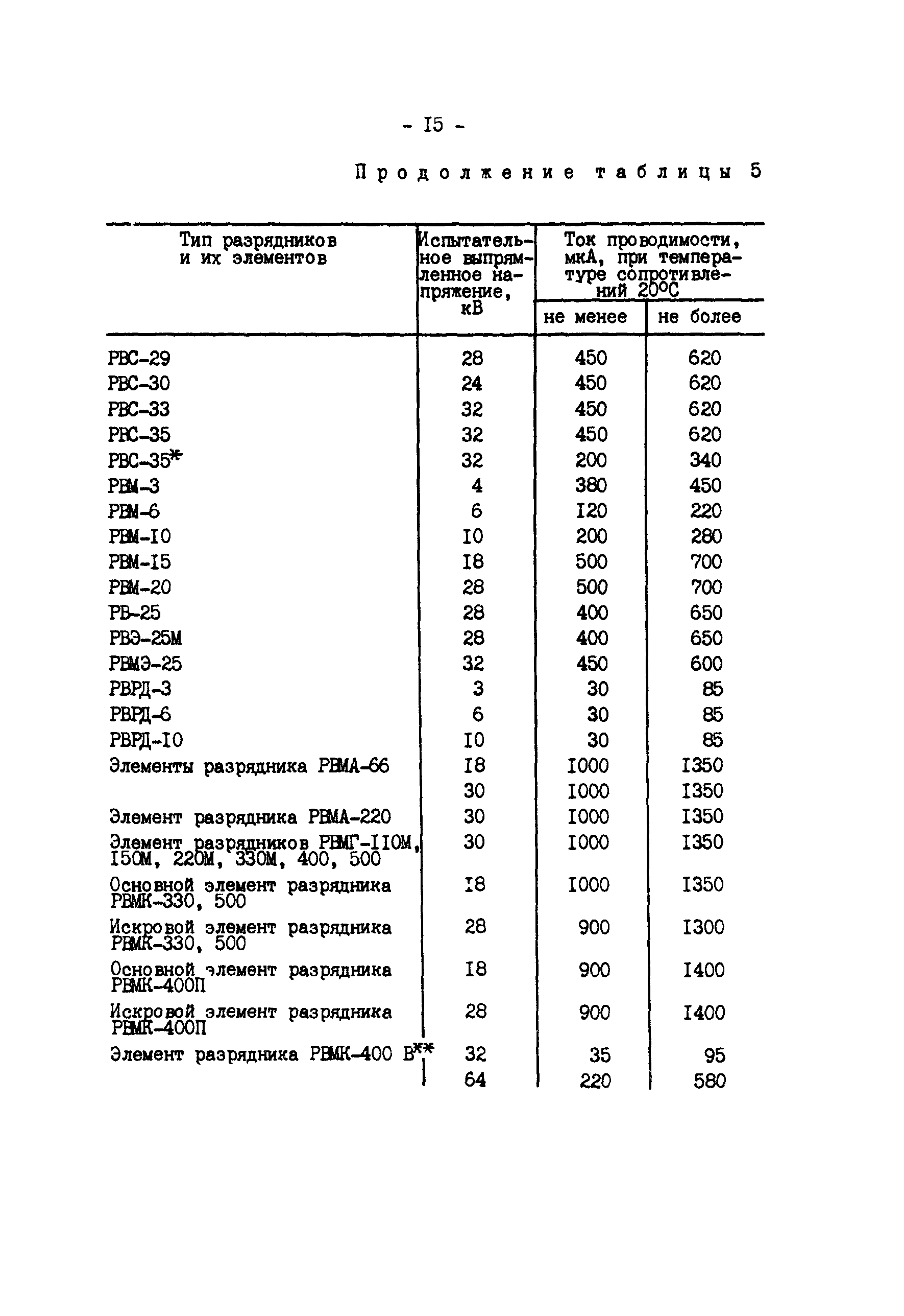 РД 34.35.514
