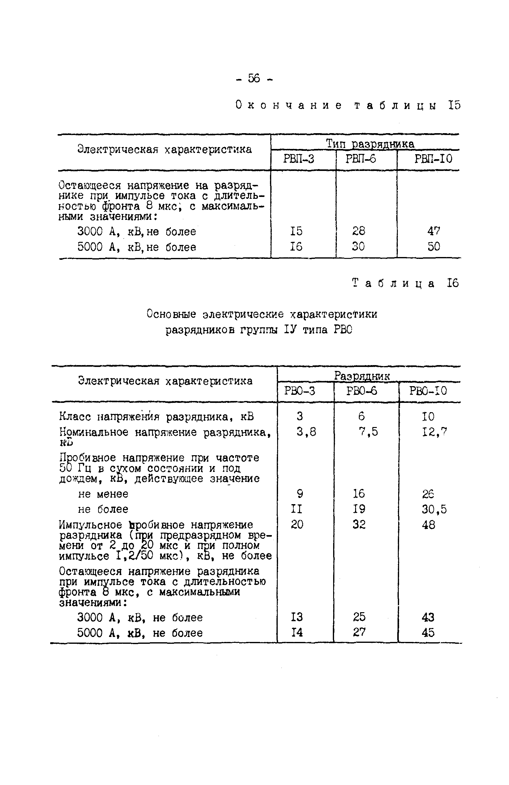 РД 34.35.514